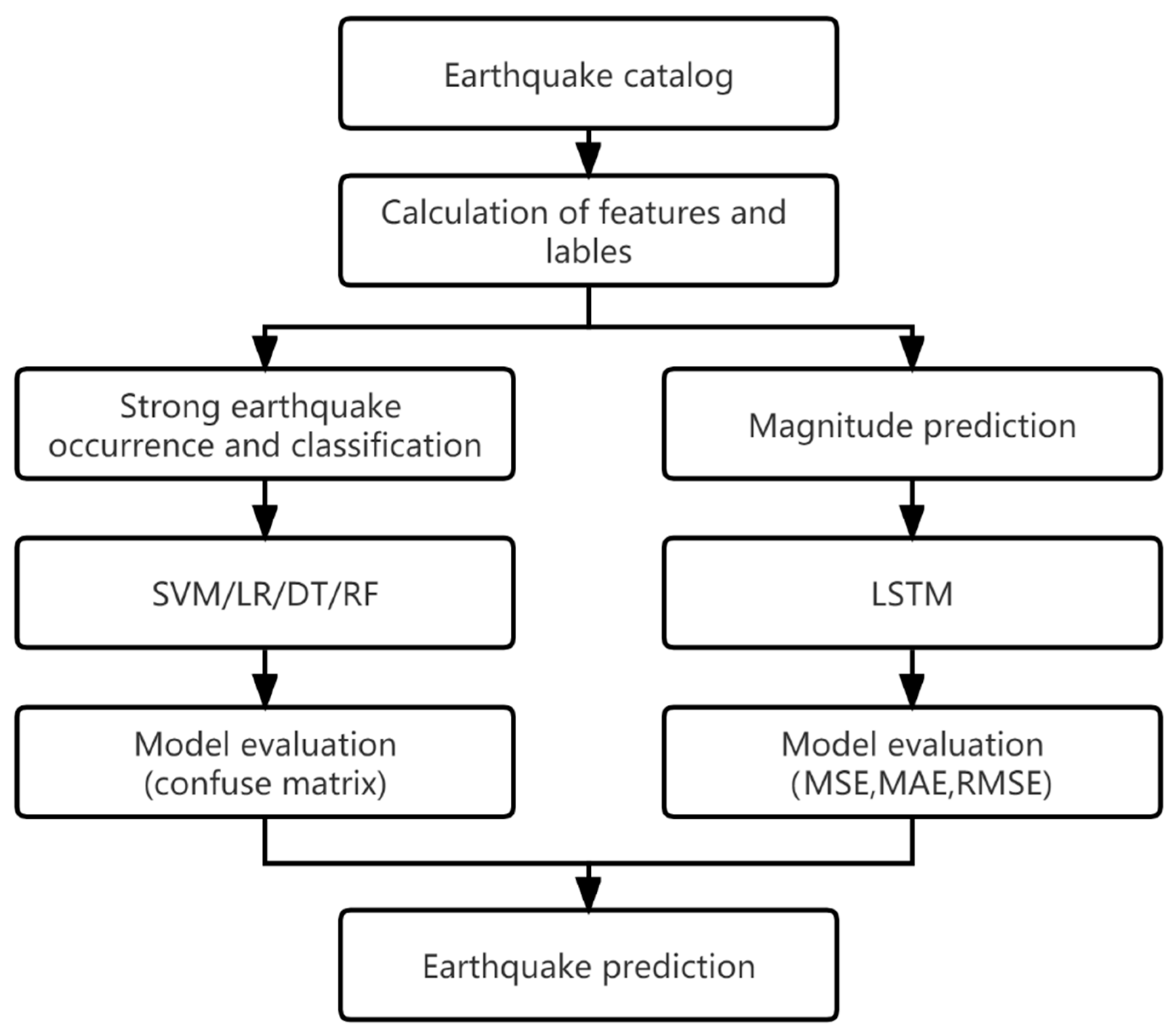 Applsci 13 06424 g004 Applsci 13 06424 g004
