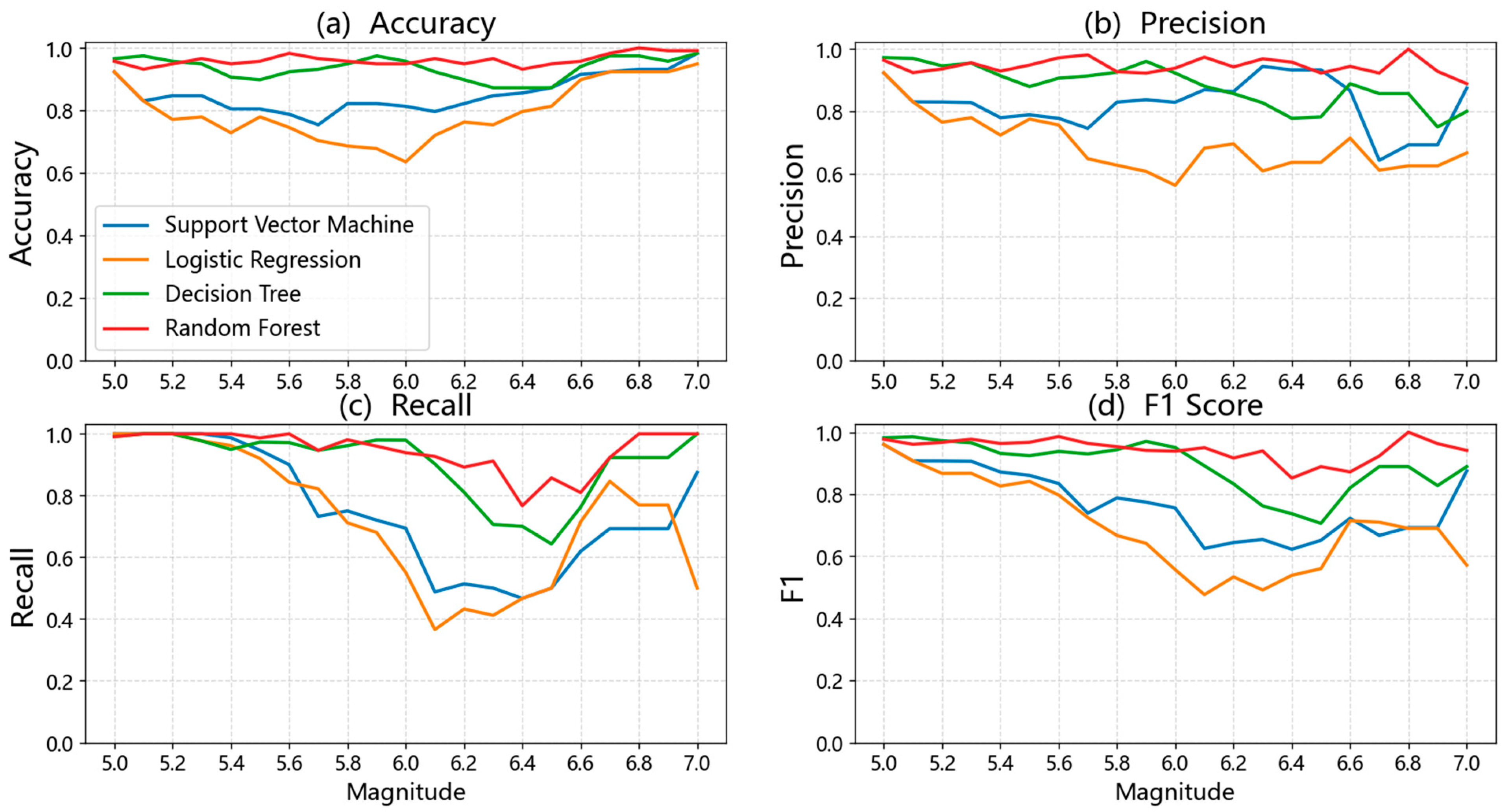 Applsci 13 06424 g006 Applsci 13 06424 g006