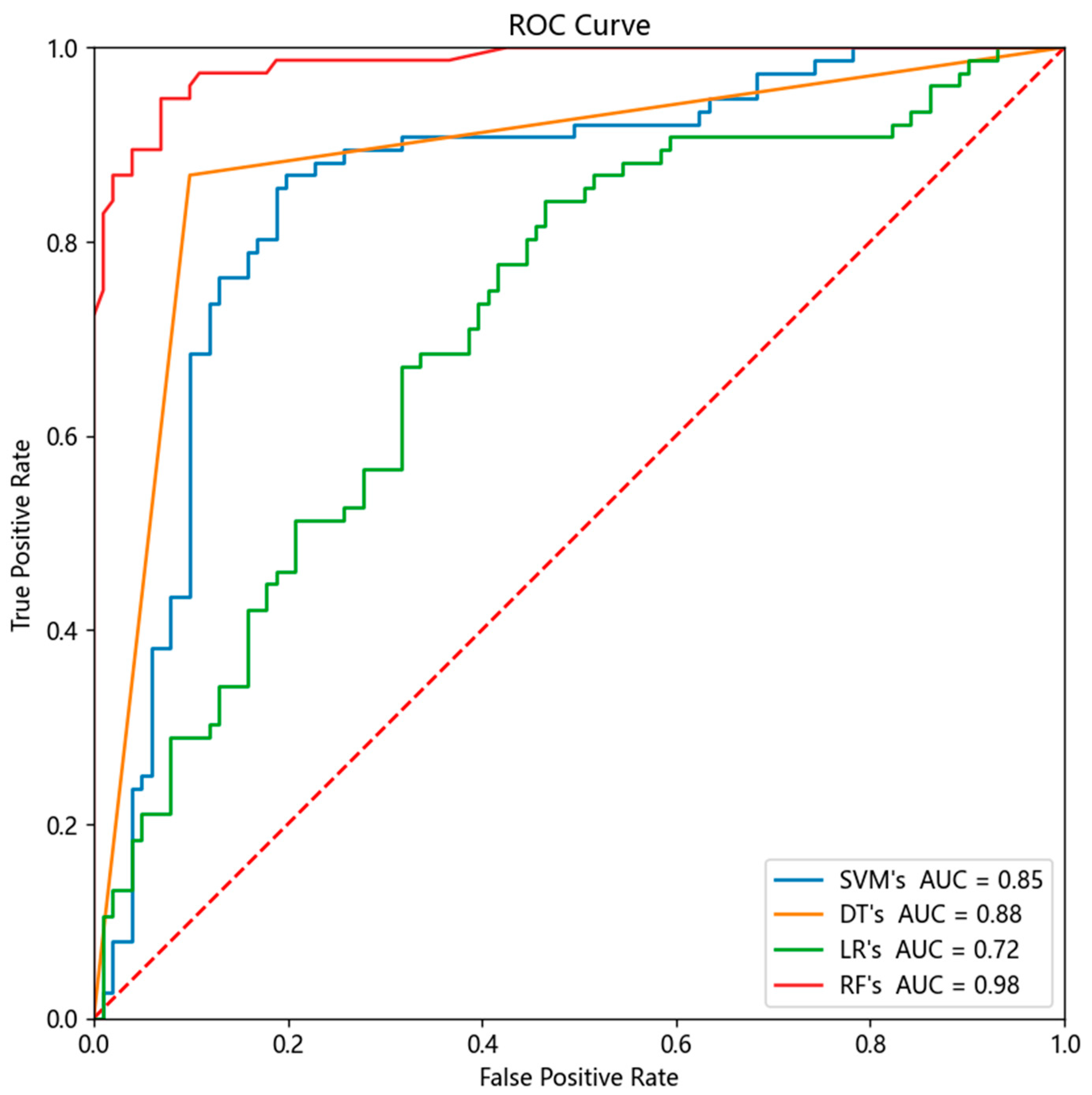 Applsci 13 06424 g007 Applsci 13 06424 g007