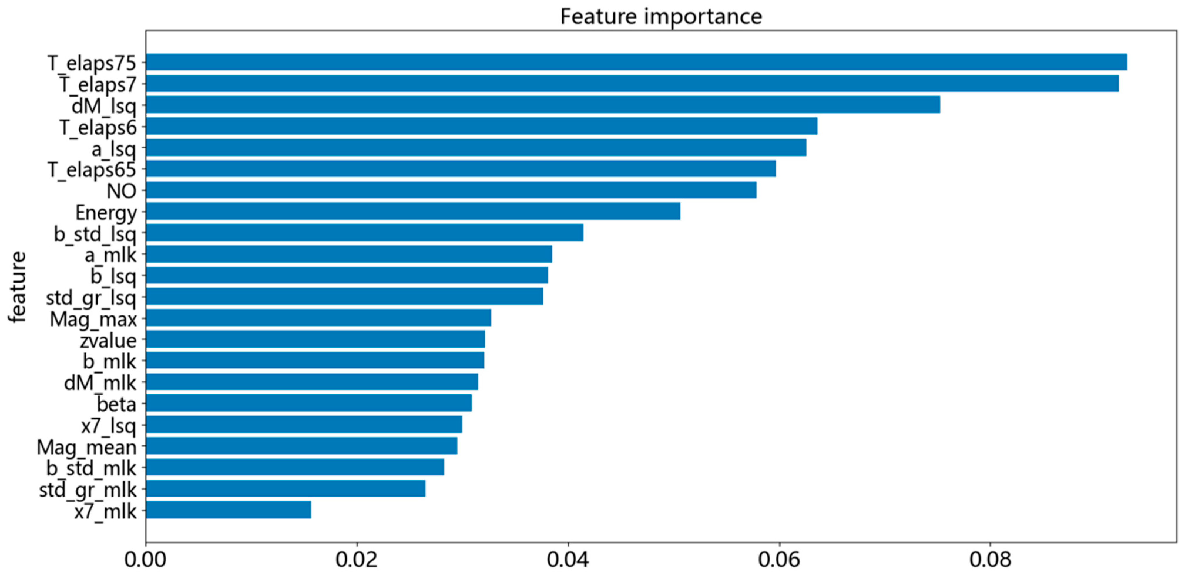 Applsci 13 06424 g013 Applsci 13 06424 g013