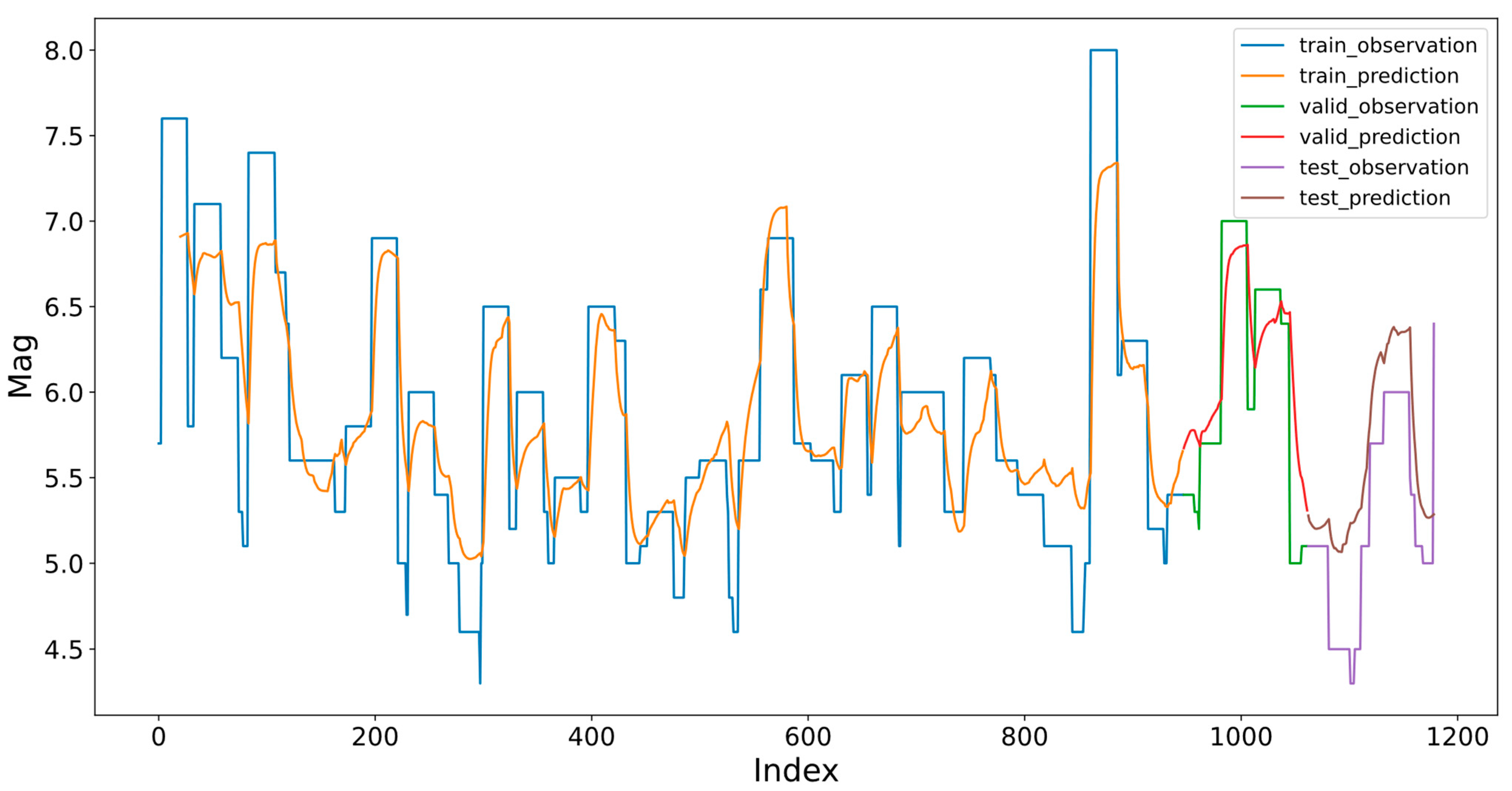 Applsci 13 06424 g014 Applsci 13 06424 g014