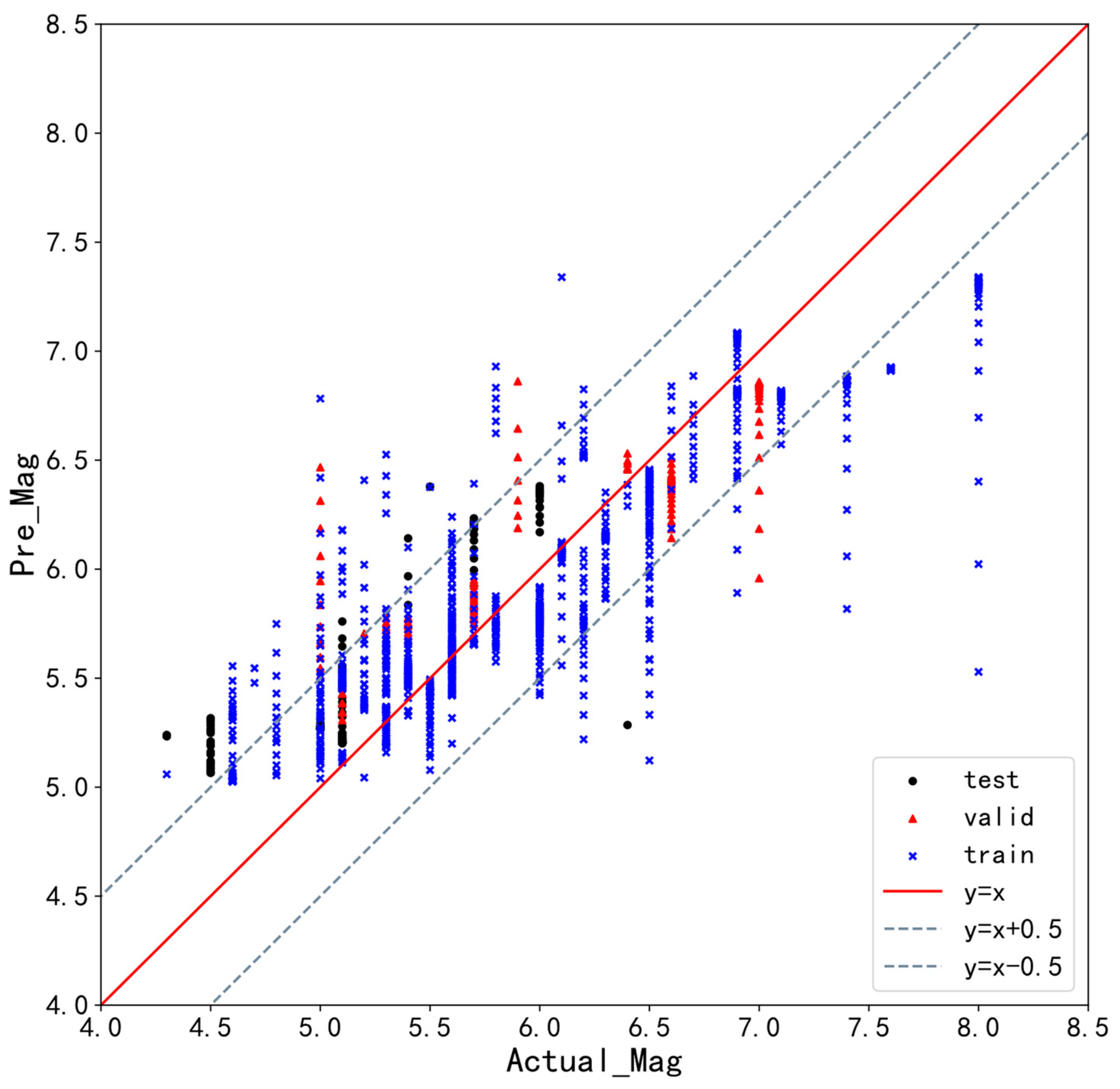 Applsci 13 06424 g015 Applsci 13 06424 g015
