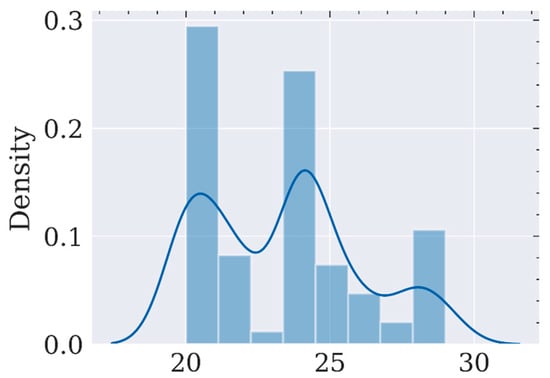 Applied Sciences | Free Full-Text | An Optimized Fed-Batch Culture 