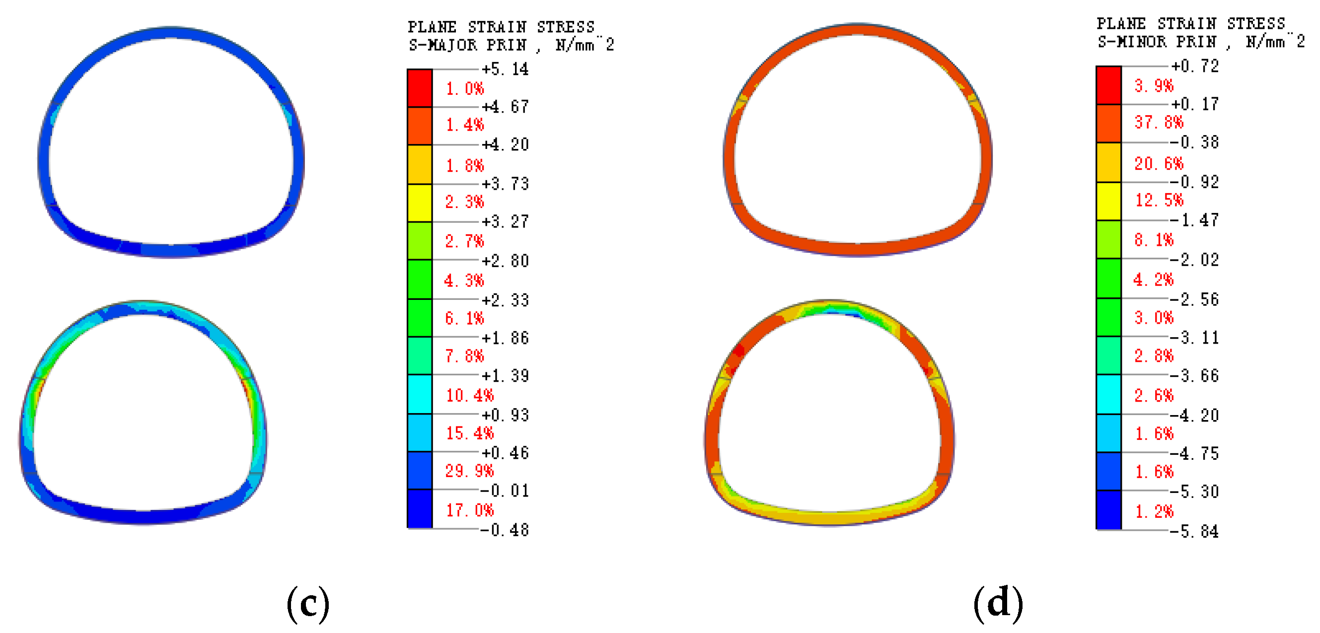 Applsci 13 06436 g009b