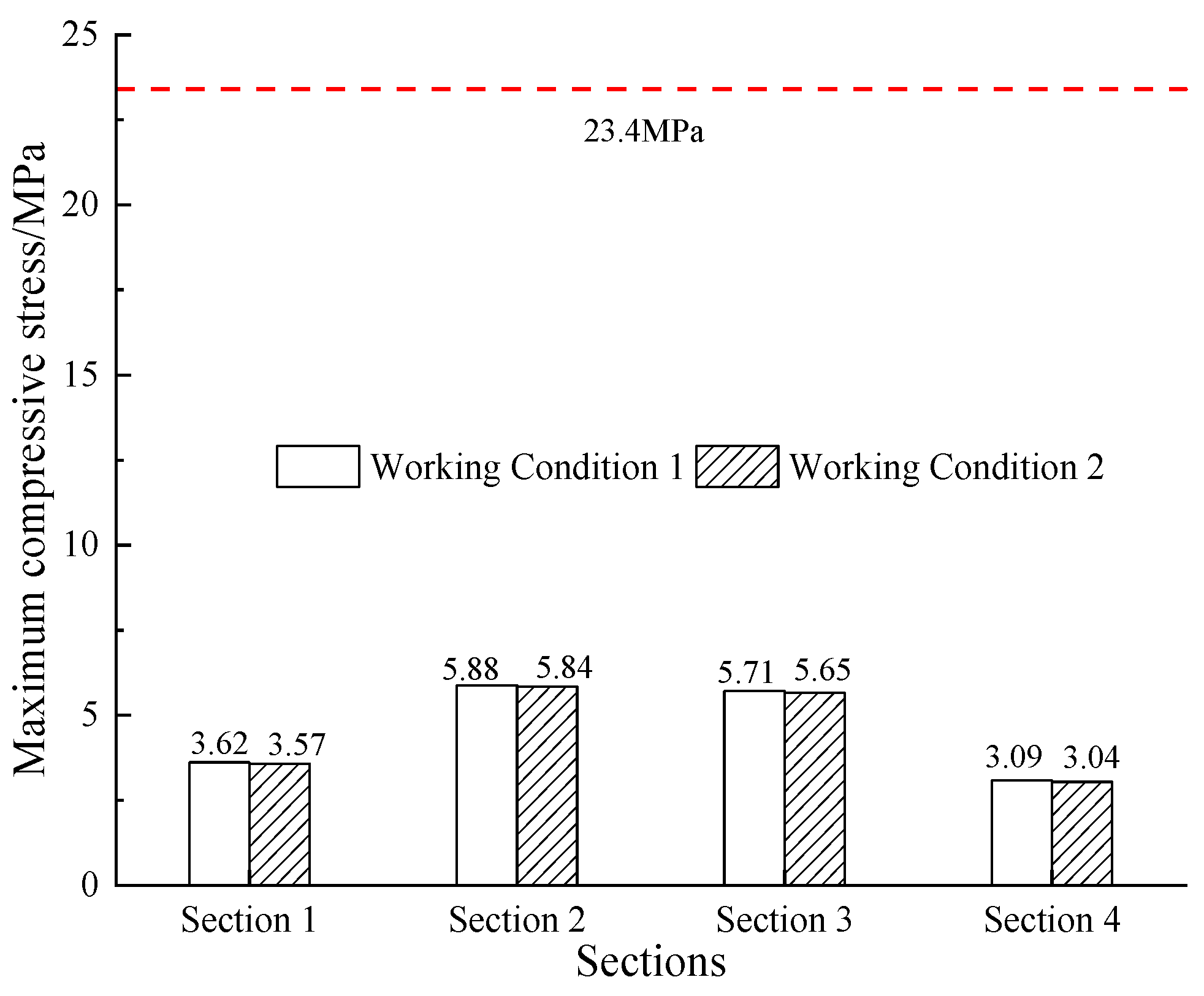 Applsci 13 06436 g018