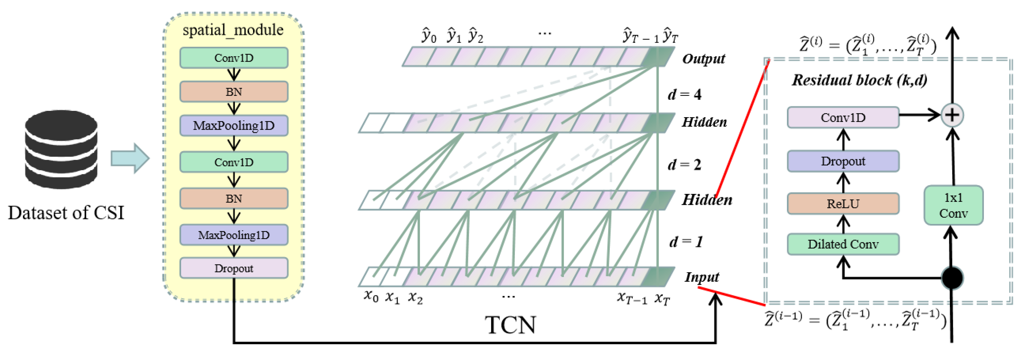 Applied Sciences | Free Full-Text | SM-TCNNET: A High-Performance ...