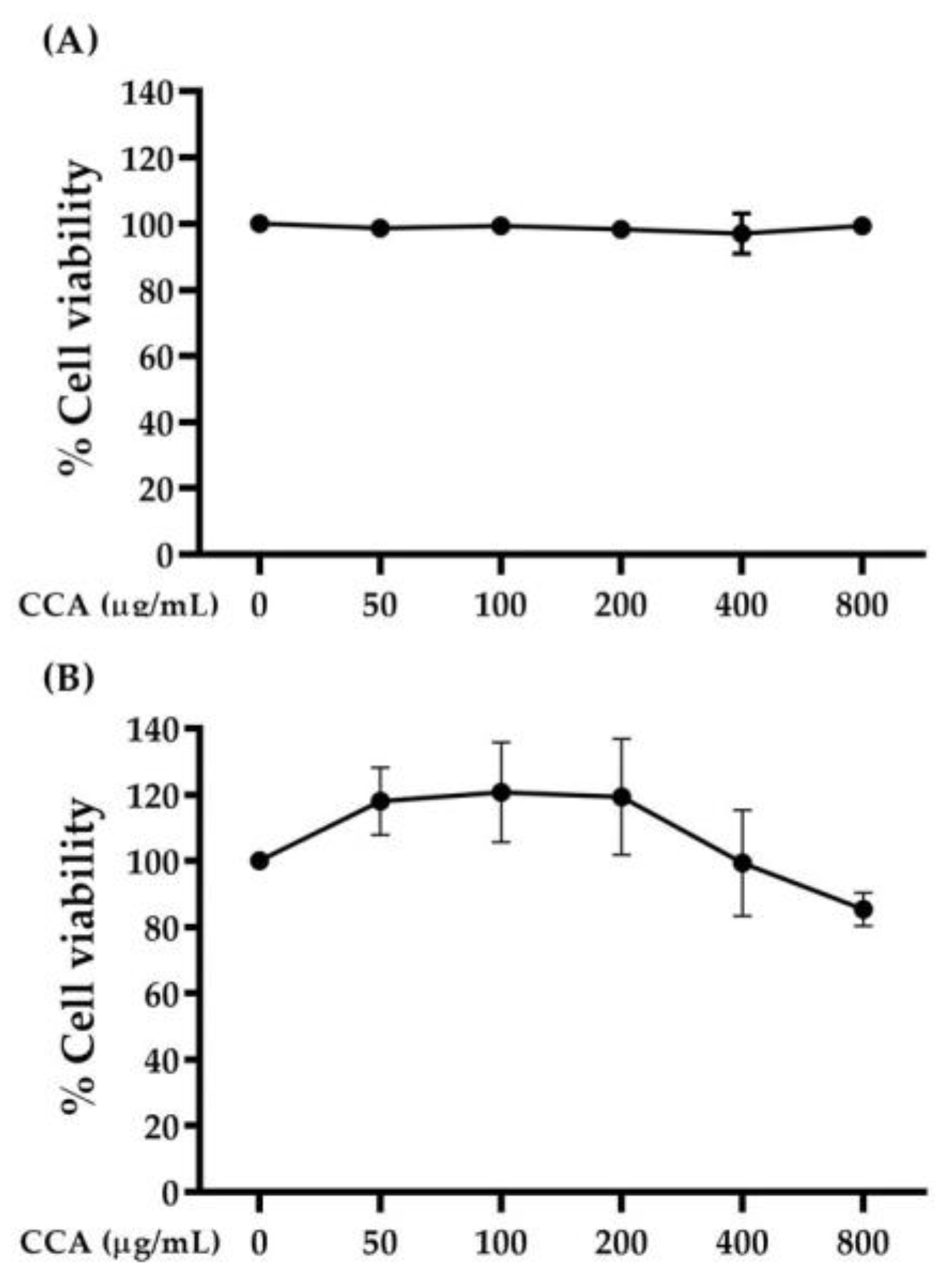 Applsci 13 06454 g003 Applsci 13 06454 g003