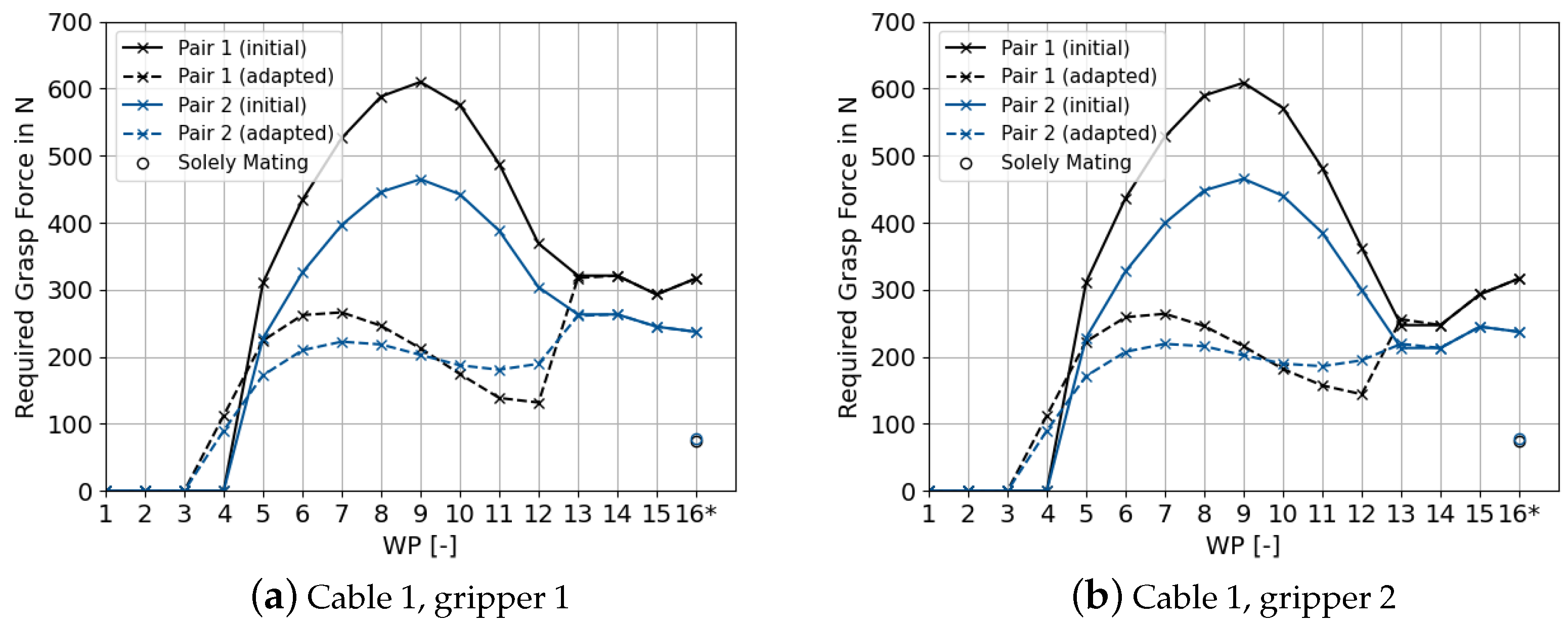 Applsci 13 06462 g010 Applsci 13 06462 g010