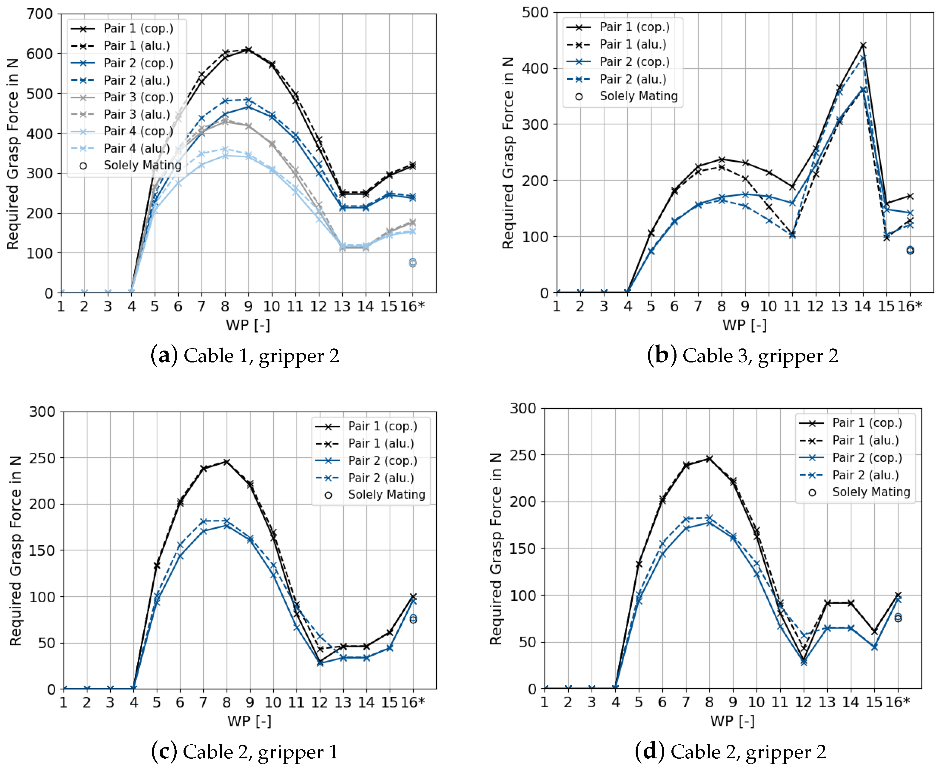 Applsci 13 06462 g0a2 Applsci 13 06462 g0a2