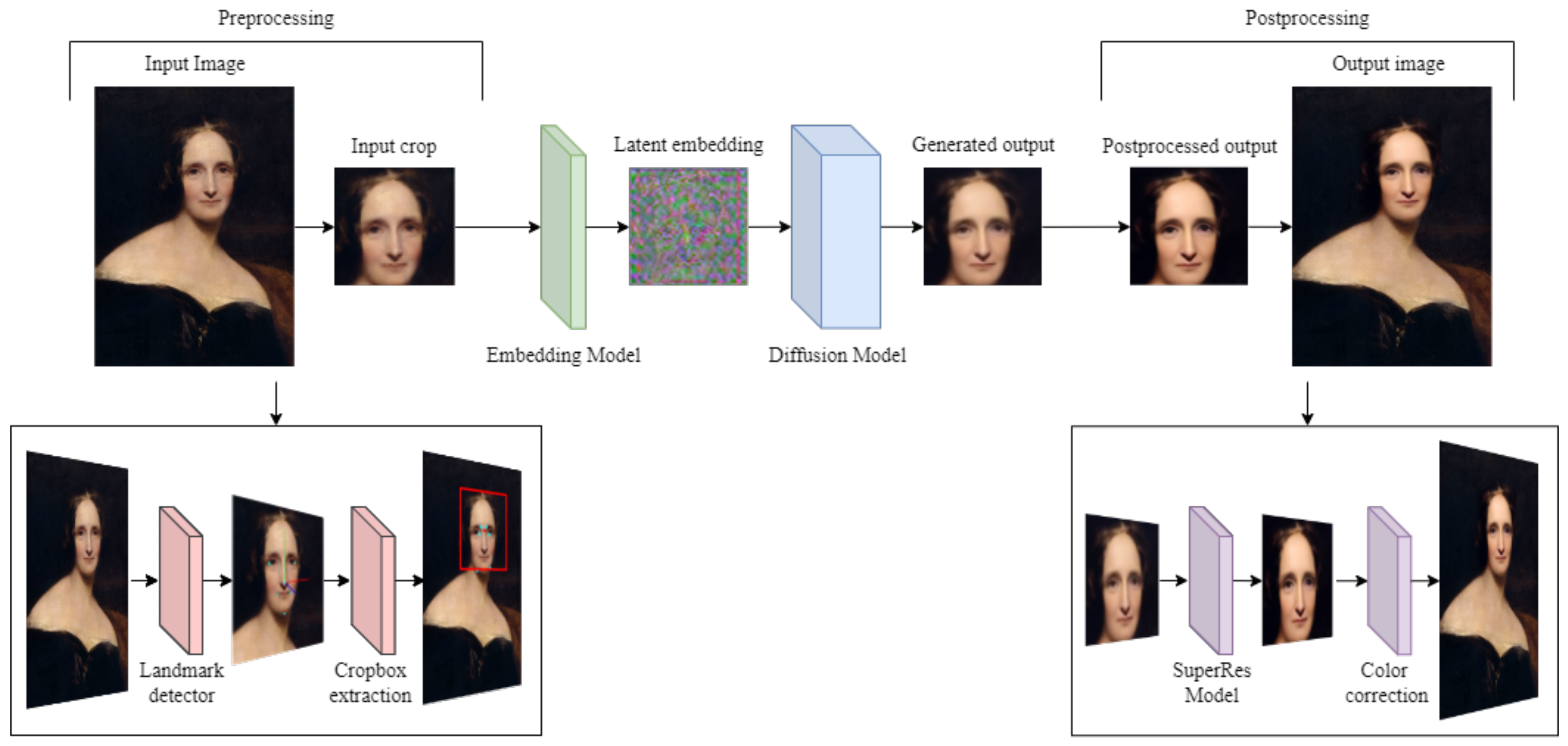 Bringing the Mona Lisa Effect to Life with TensorFlow.js — The