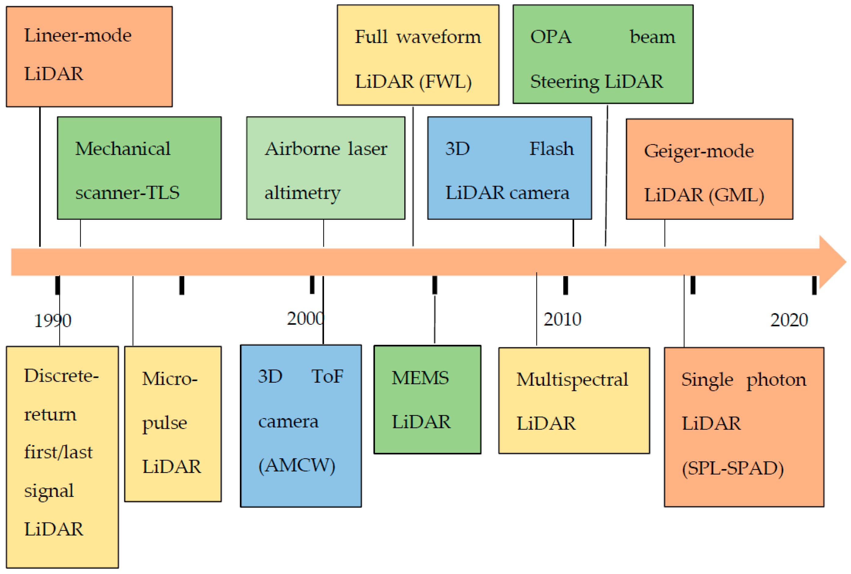 Applsci 13 06488 g001
