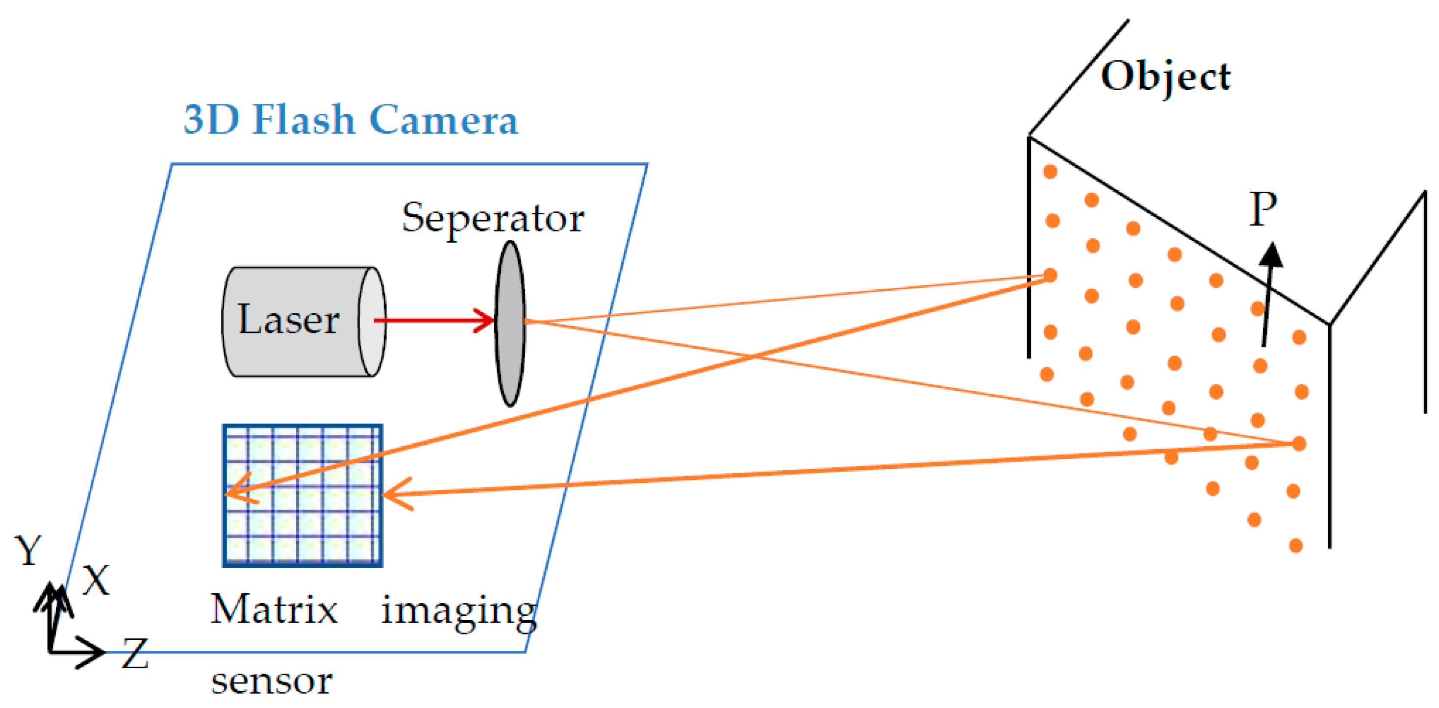 Applsci 13 06488 g008