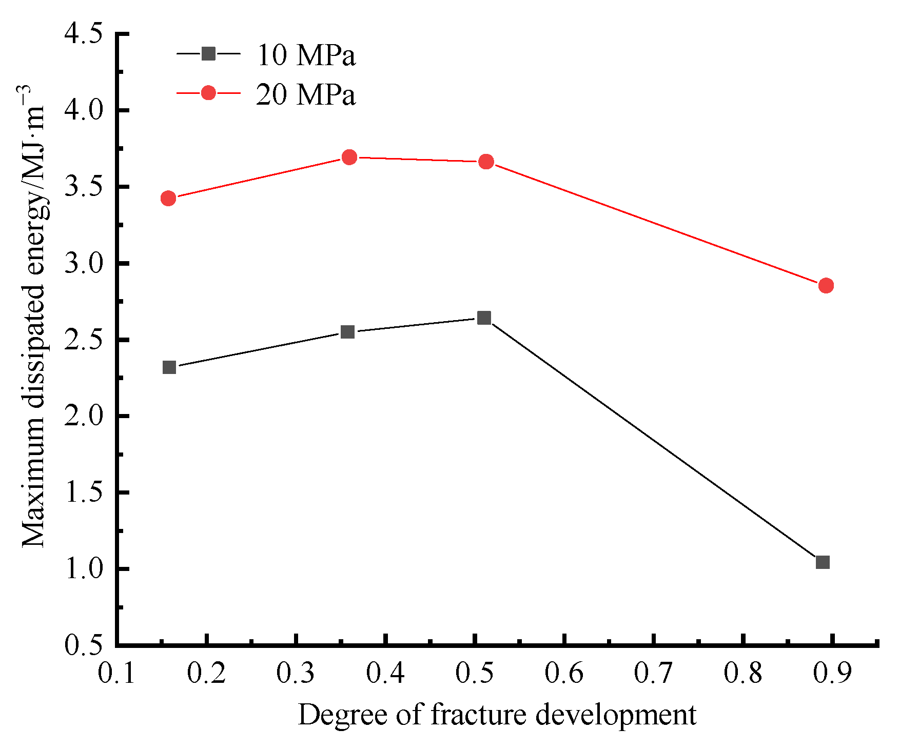 Applsci 13 06498 g007 Applsci 13 06498 g007