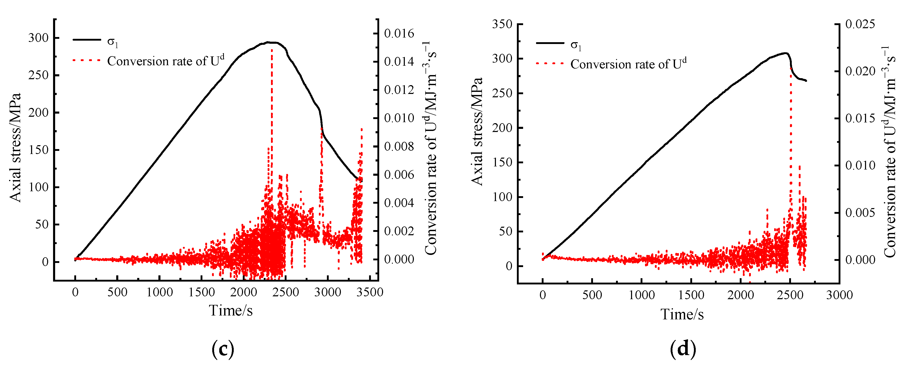 Applsci 13 06498 g009b Applsci 13 06498 g009b