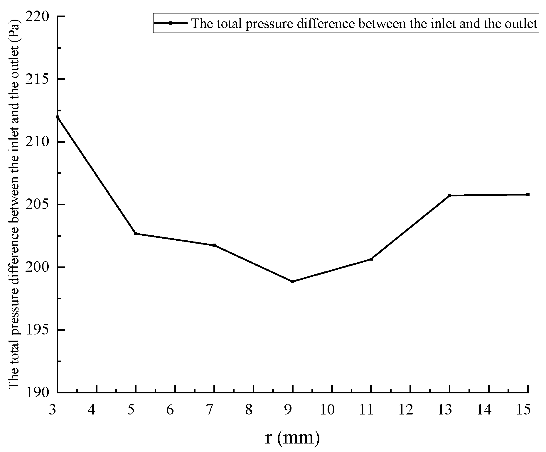 Applsci 13 06505 g012