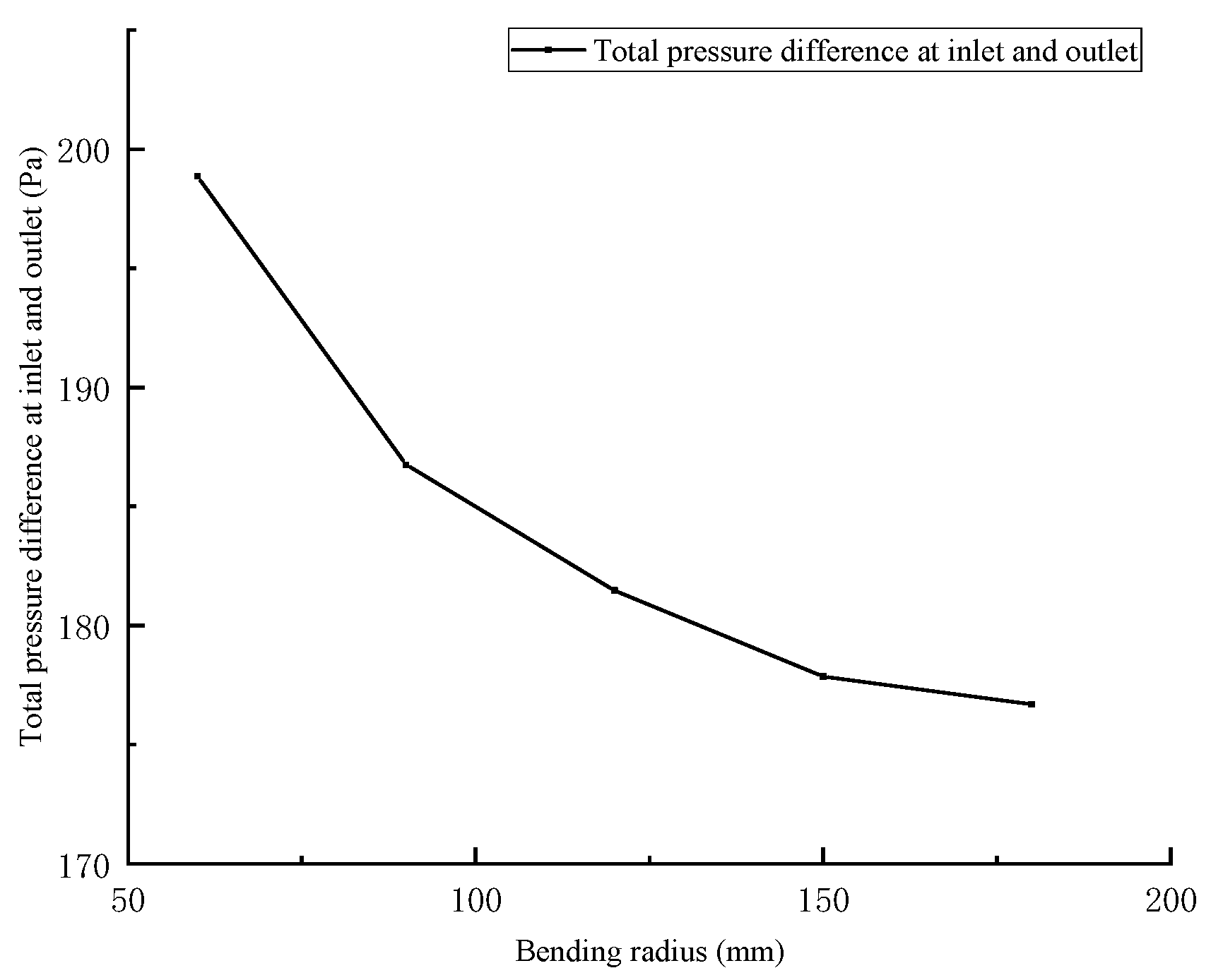 Applsci 13 06505 g015