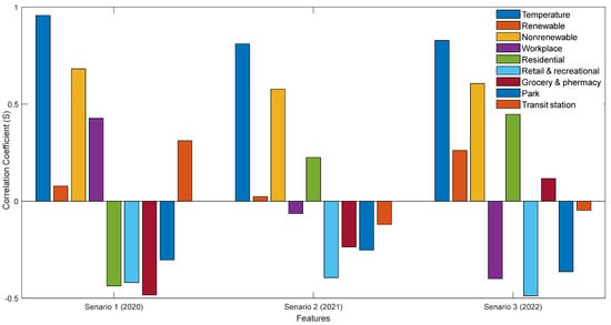 Applied Sciences | Free Full-Text | Probabilistic Forecasting Of ...