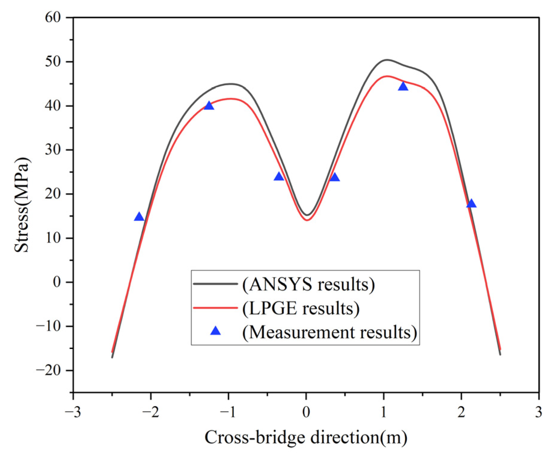 Applsci 13 06545 g006