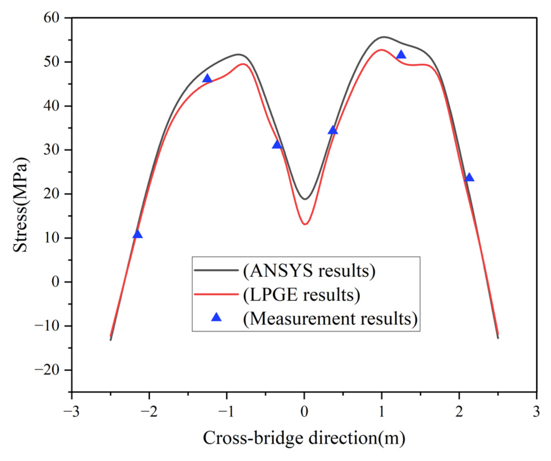 Applsci 13 06545 g008