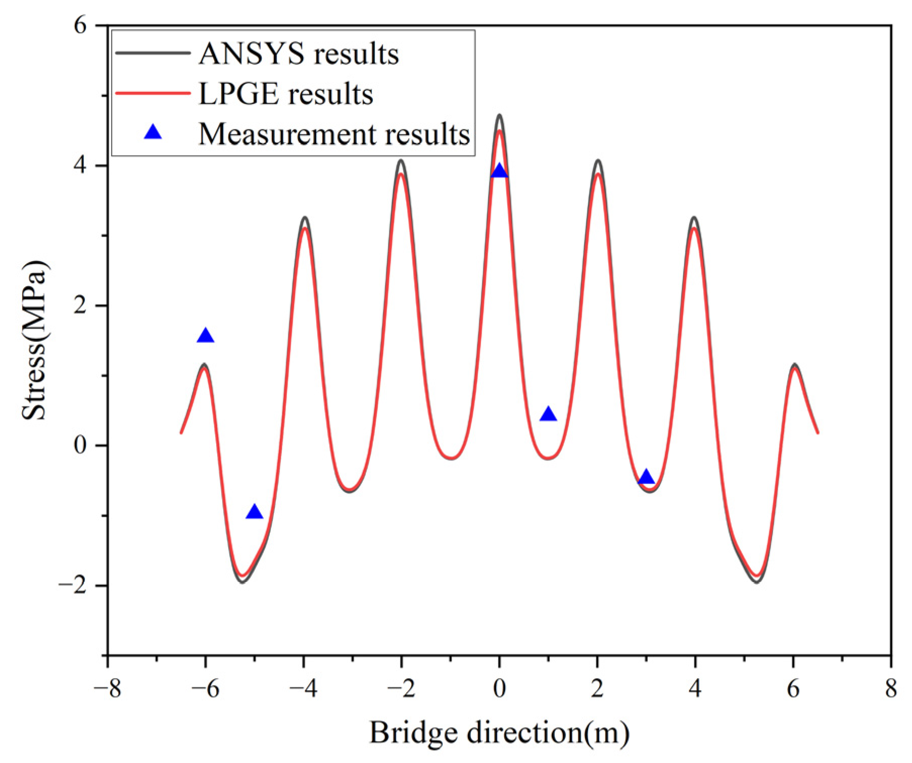 Applsci 13 06545 g013