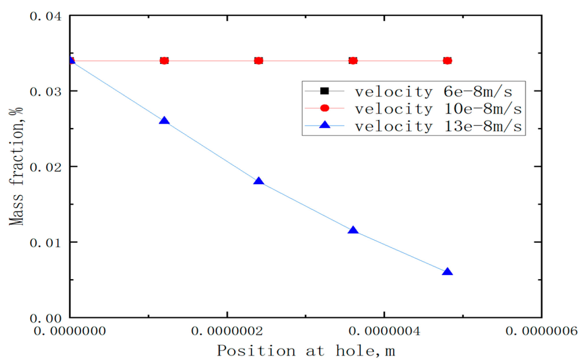Applsci 13 06547 g013