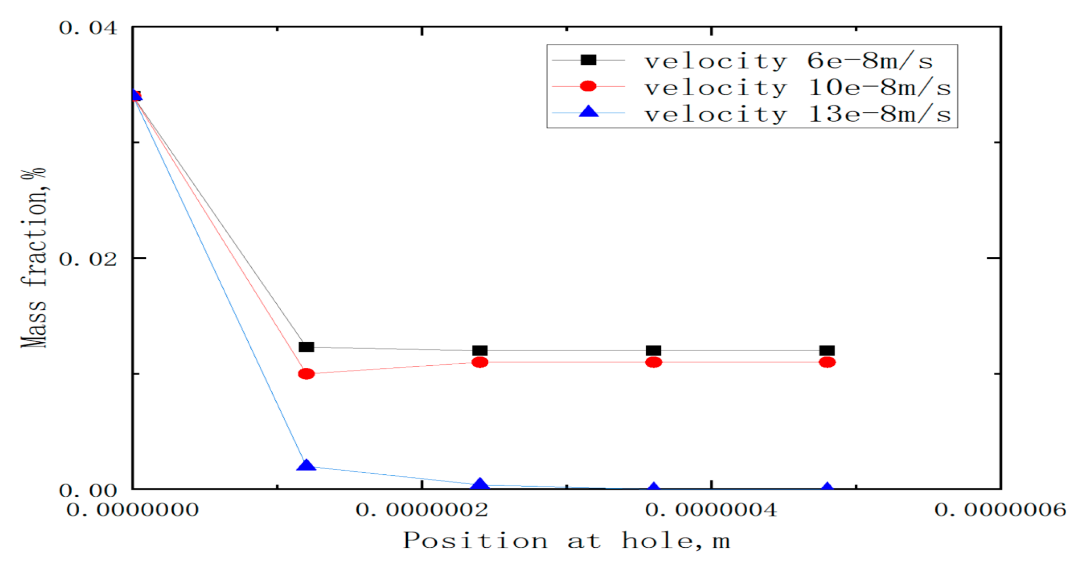 Applsci 13 06547 g016