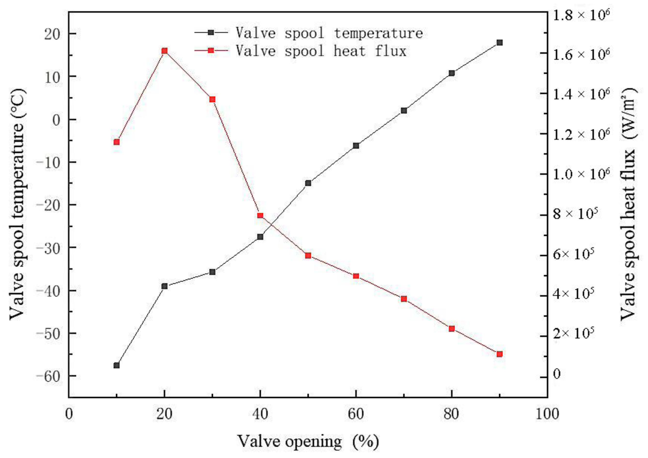Applsci 13 06548 g004