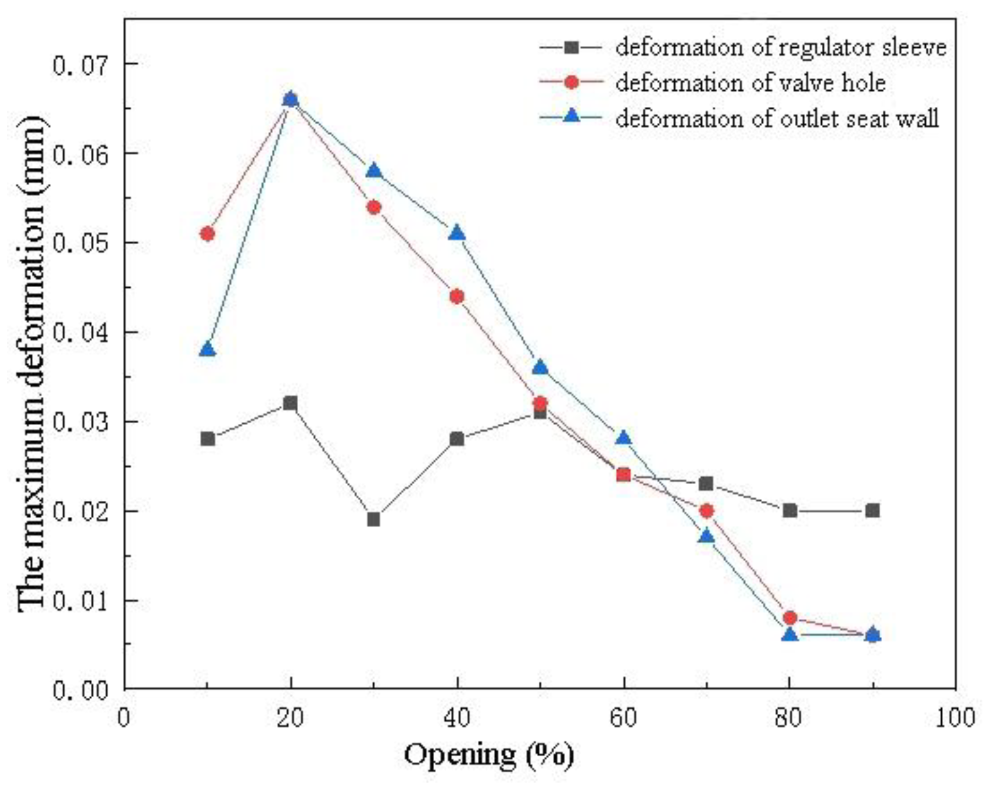 Applsci 13 06548 g006