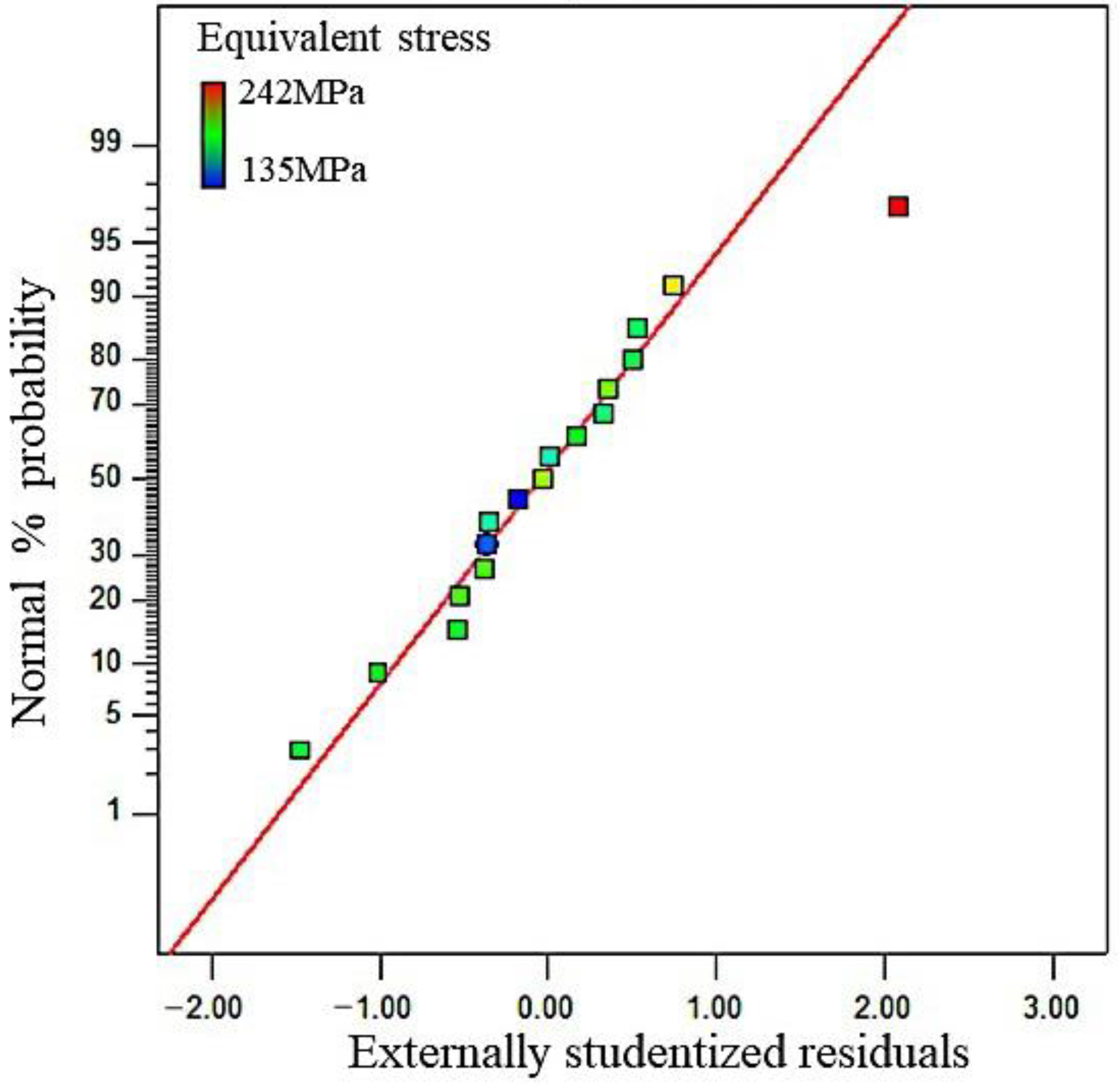 Applsci 13 06548 g008