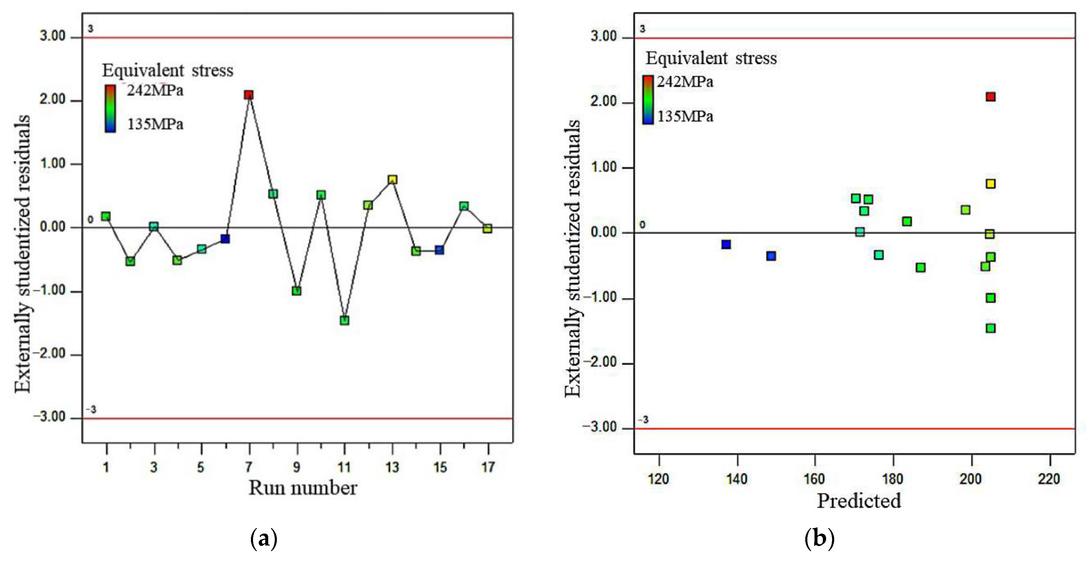Applsci 13 06548 g009