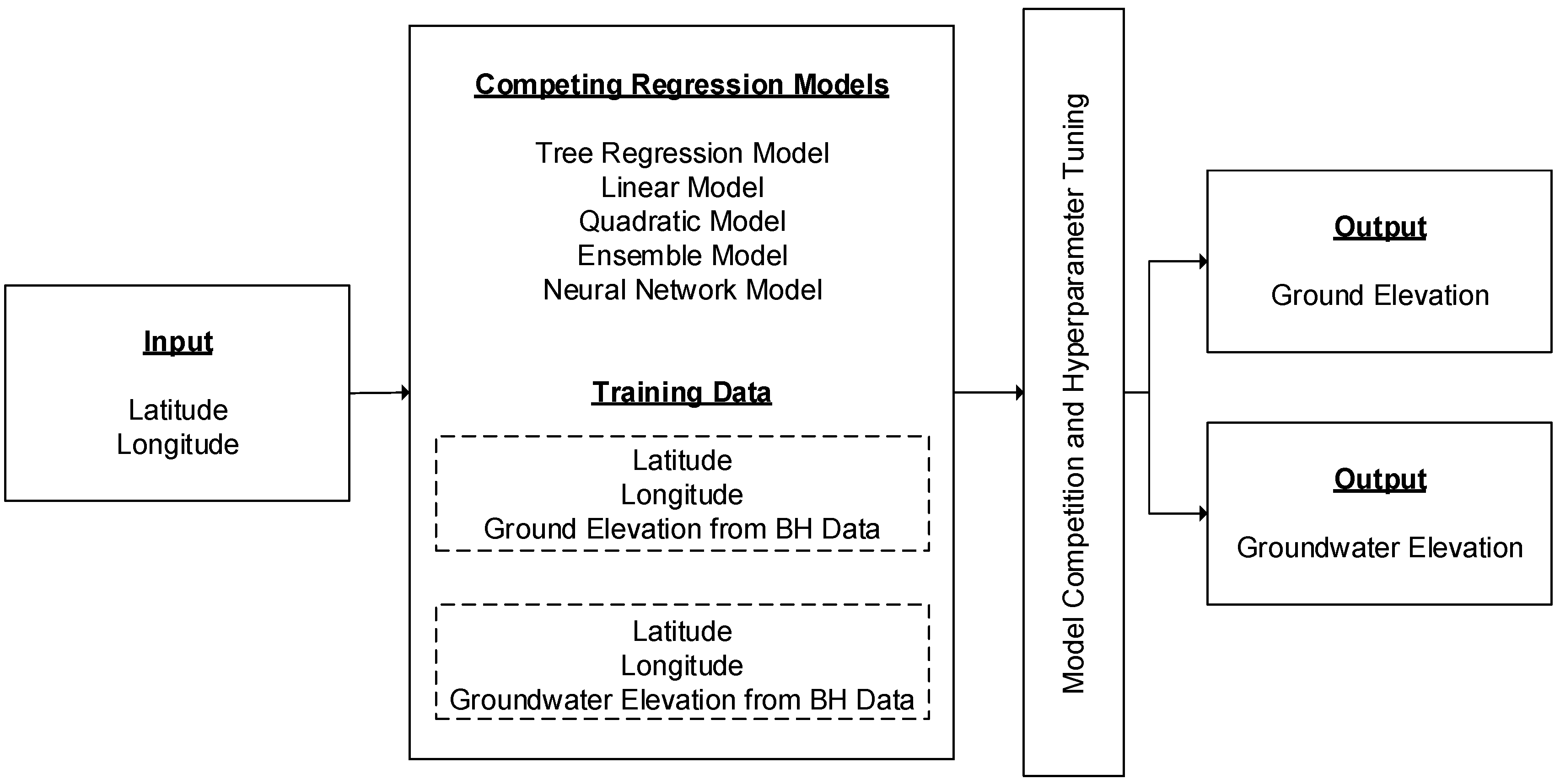 Applsci 13 06549 g001