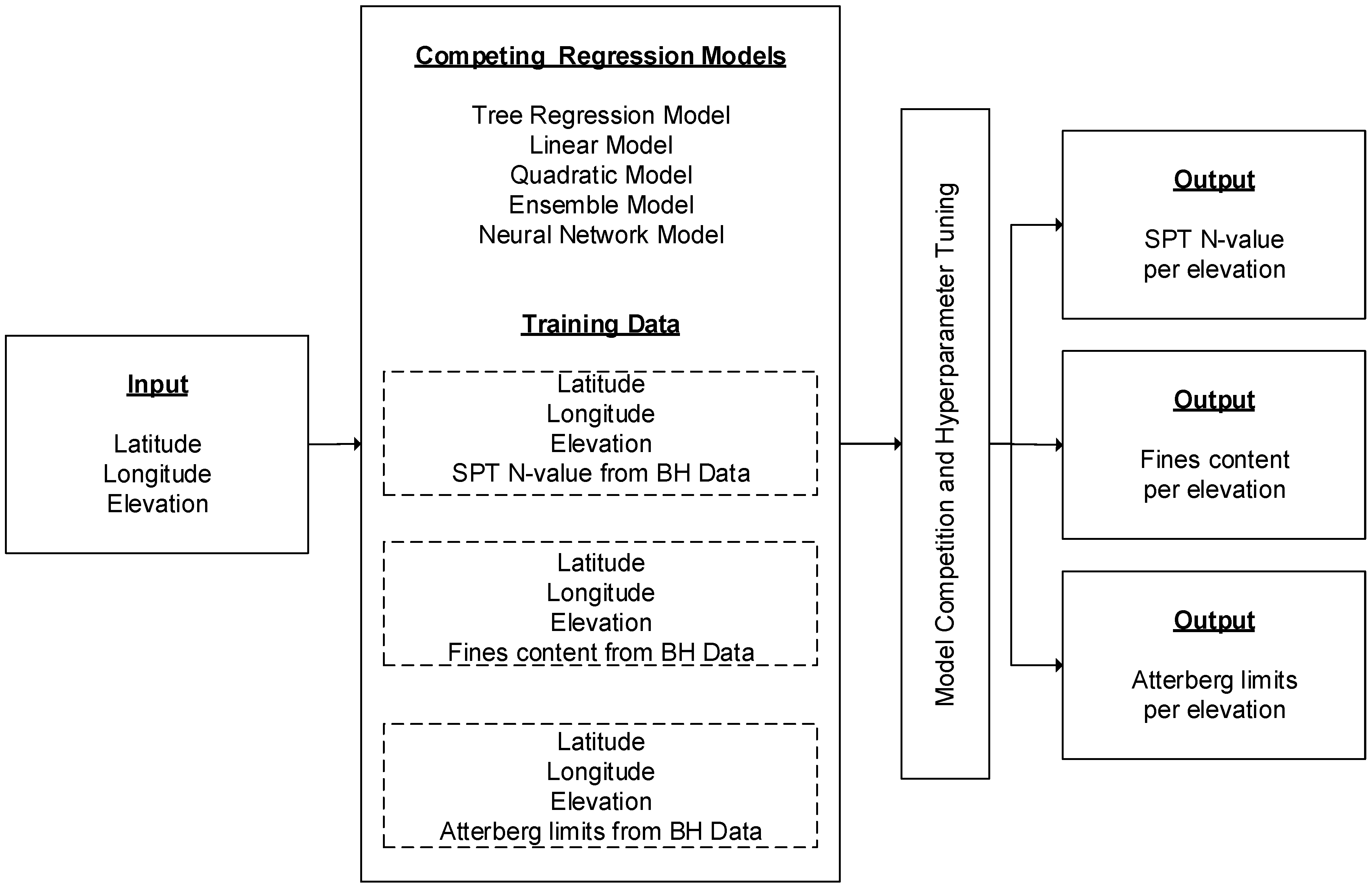 Applsci 13 06549 g003