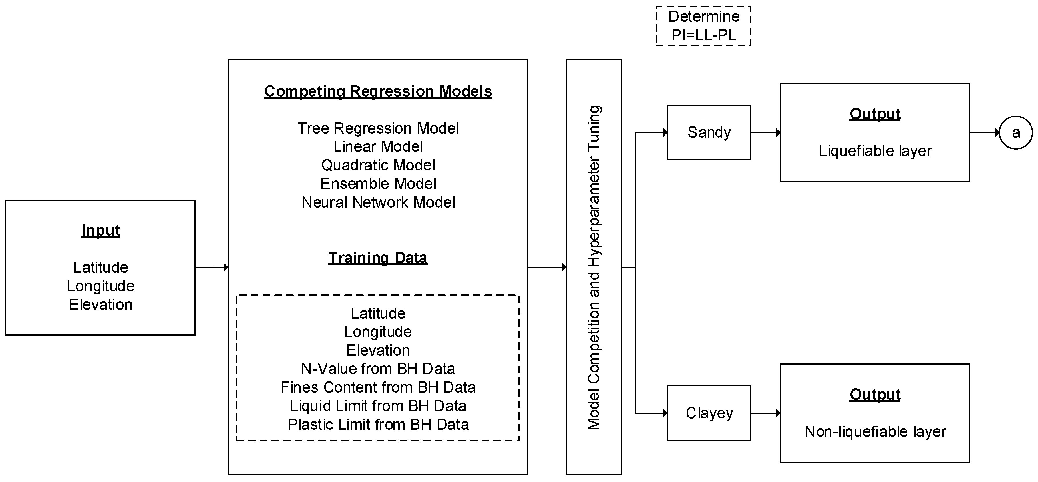 Applsci 13 06549 g005