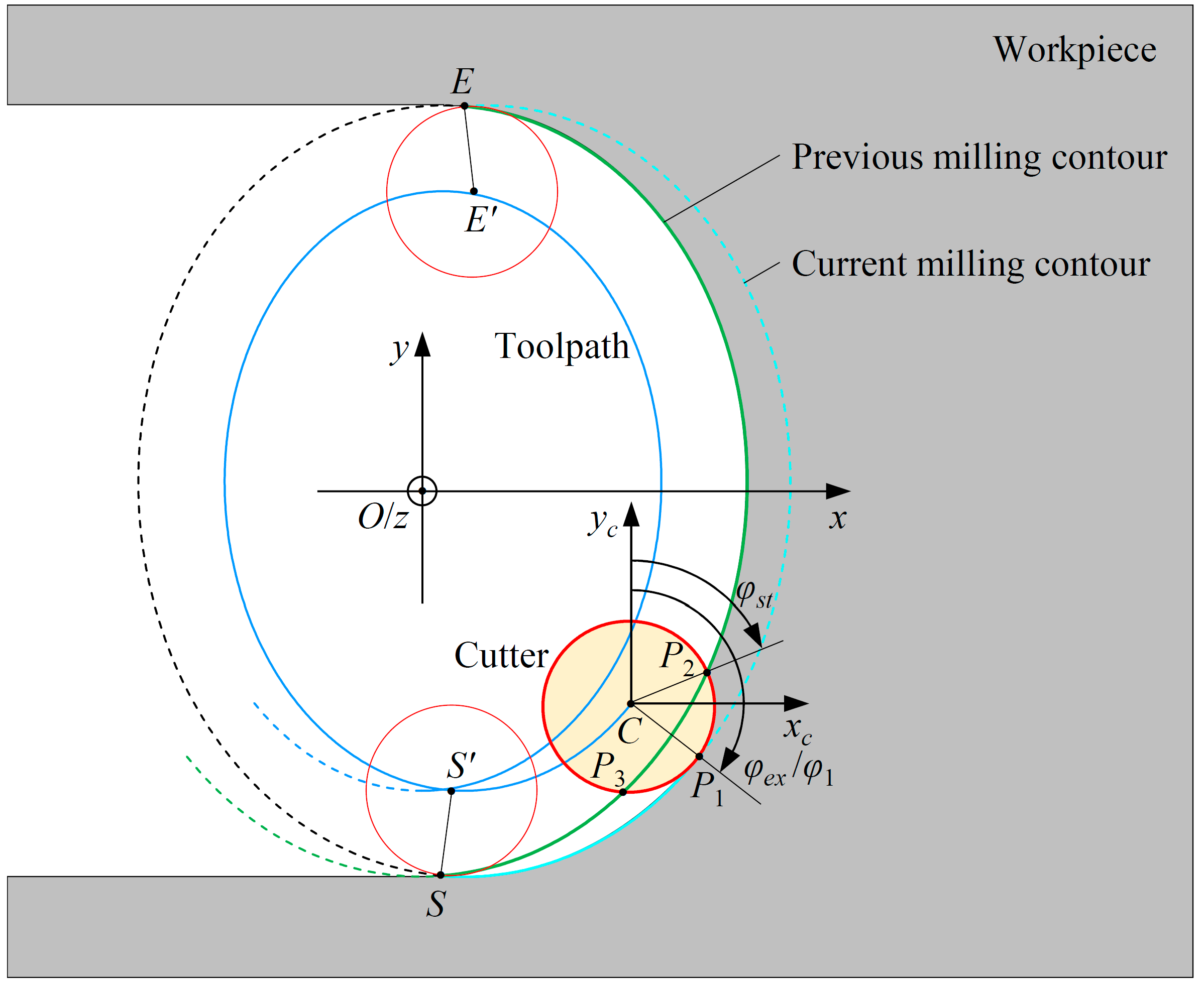 Applsci 13 06550 g006