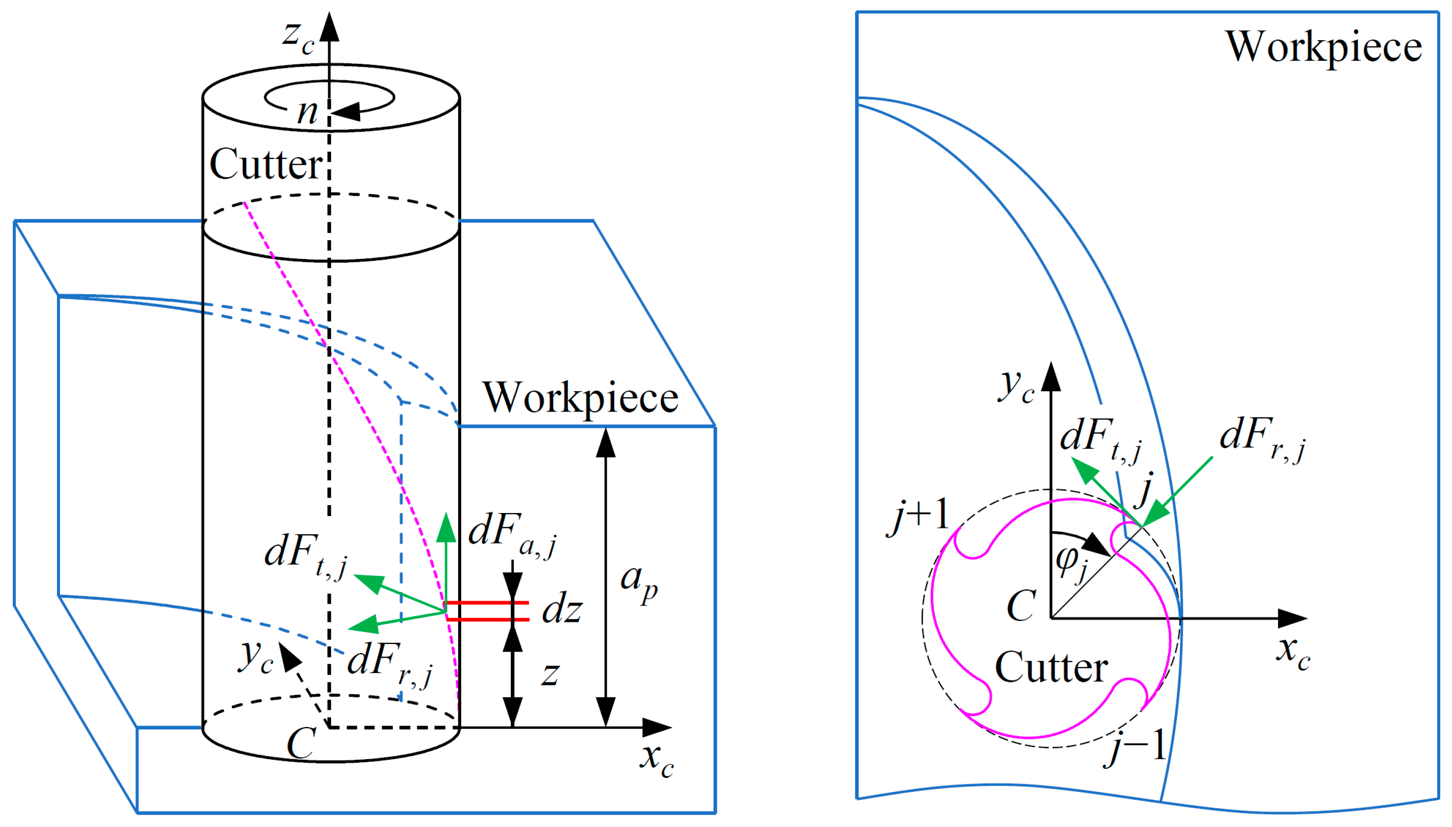 Applsci 13 06550 g008