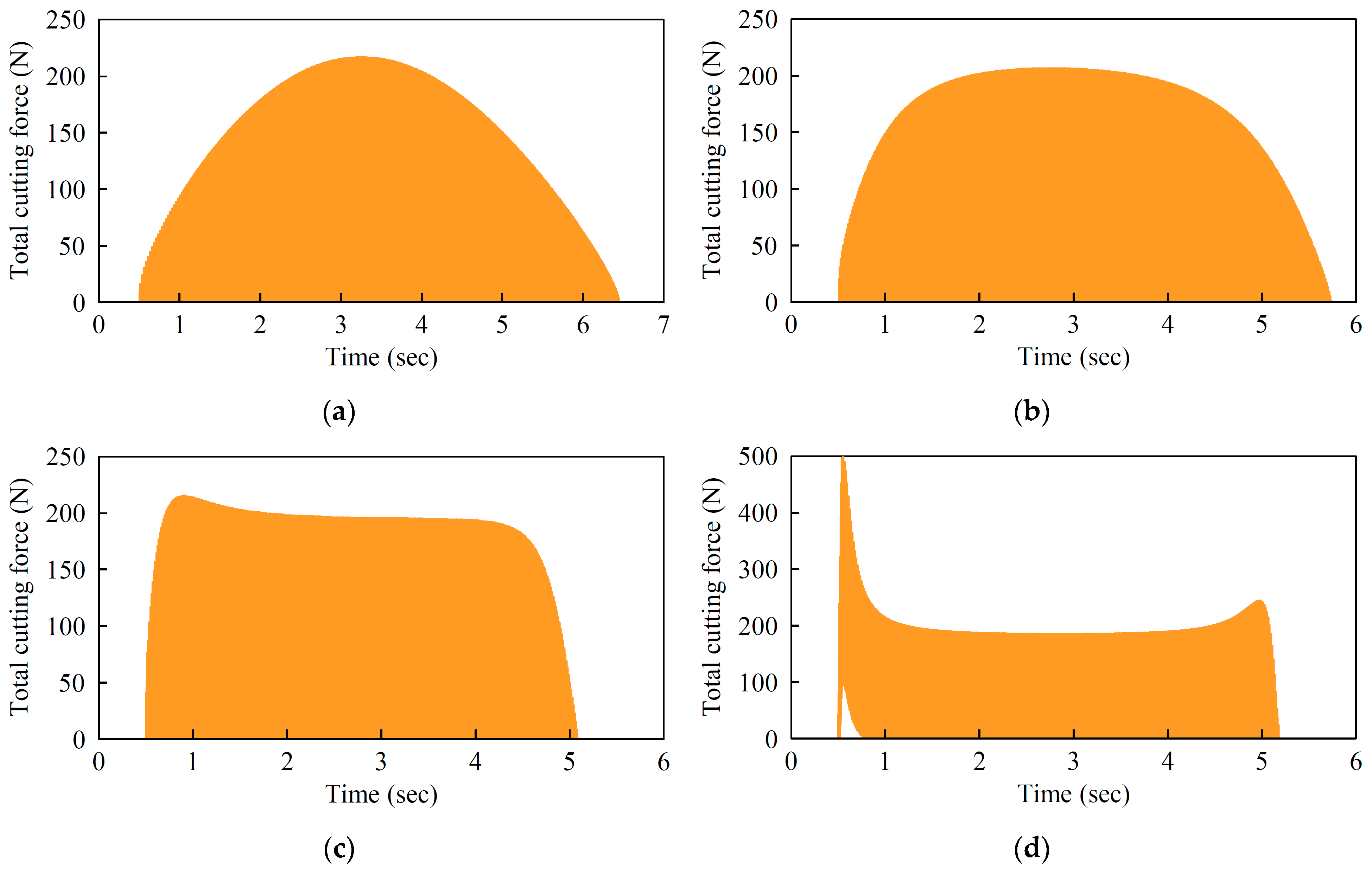 Applsci 13 06550 g017