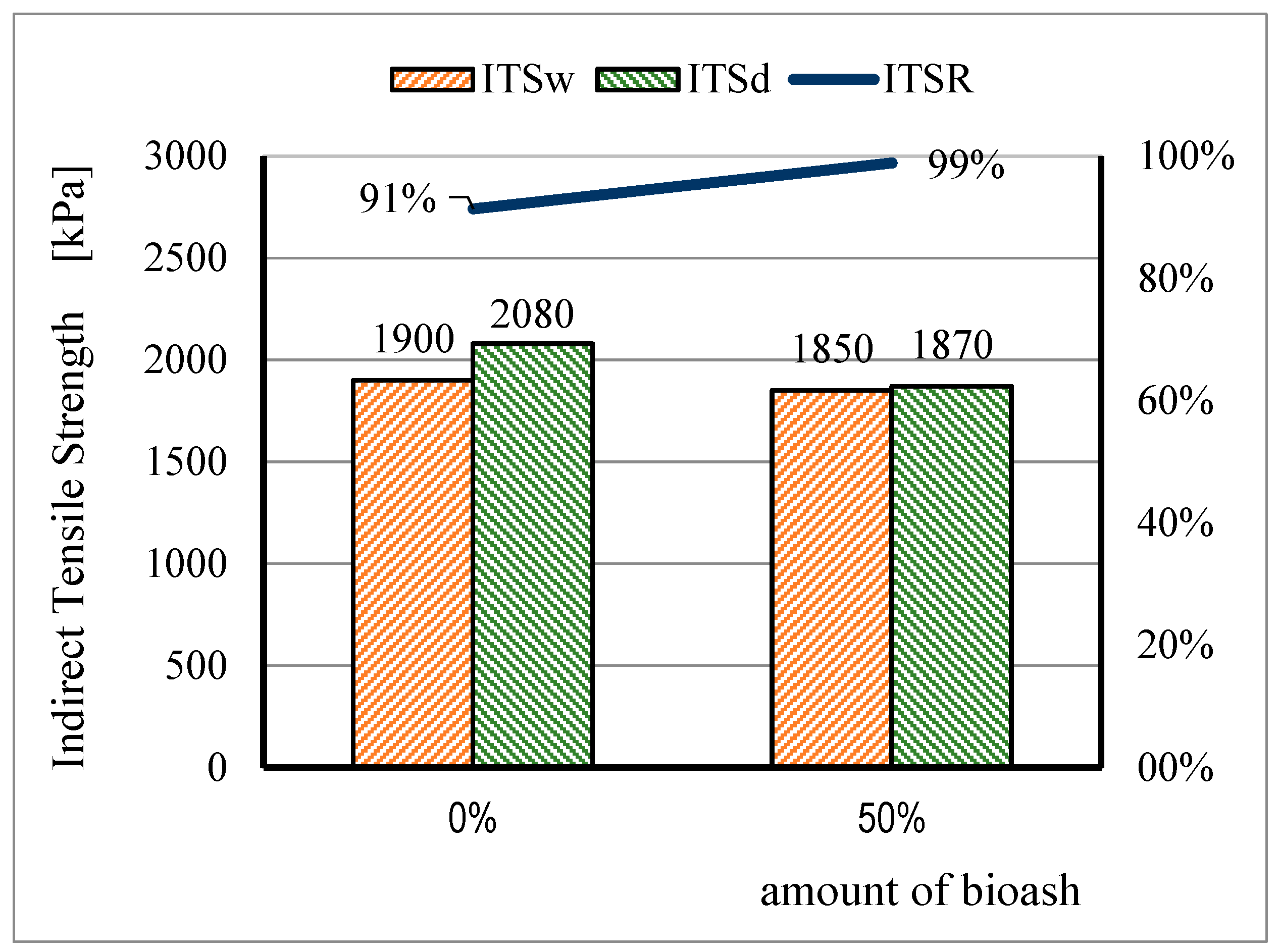 Applsci 13 06555 g004