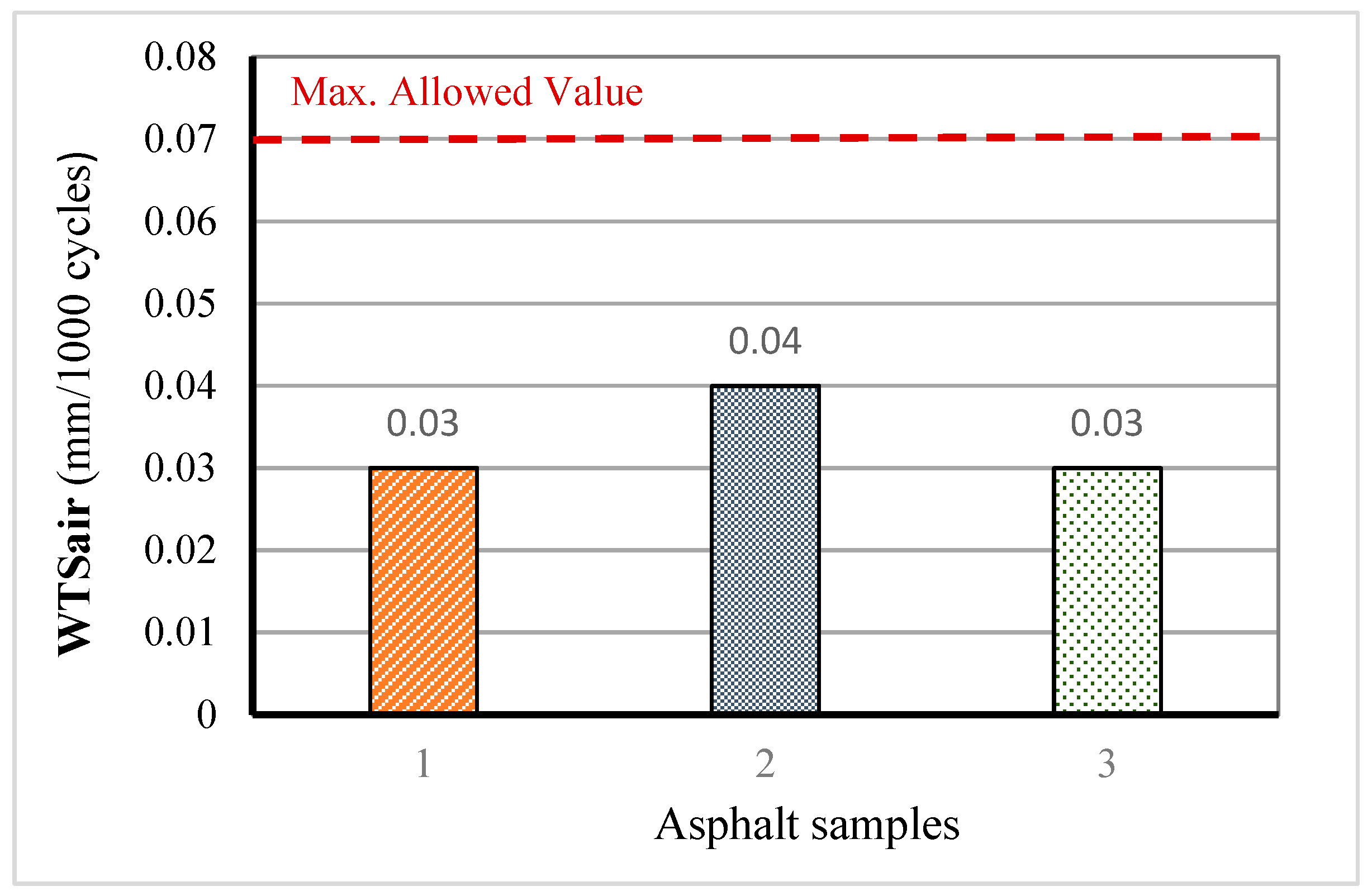 Applsci 13 06555 g006