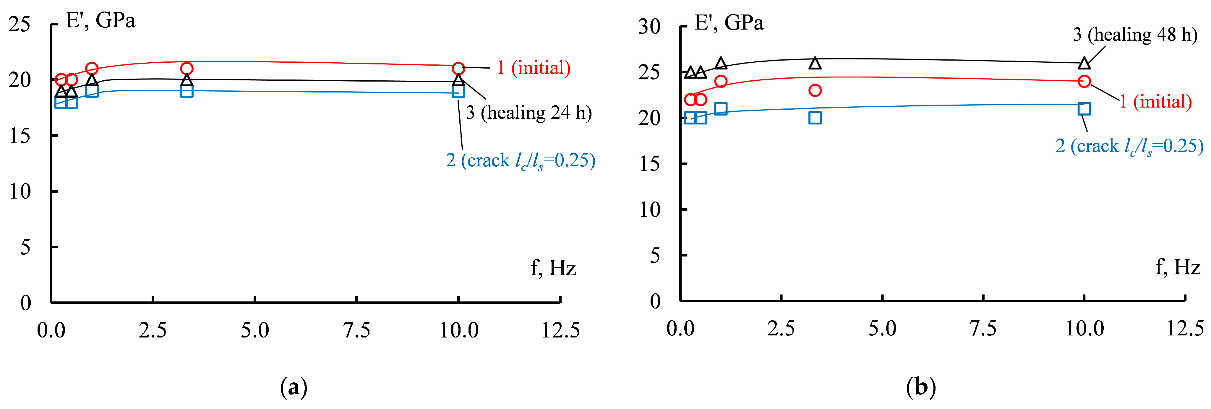 Applsci 13 06557 g007a Applsci 13 06557 g007a