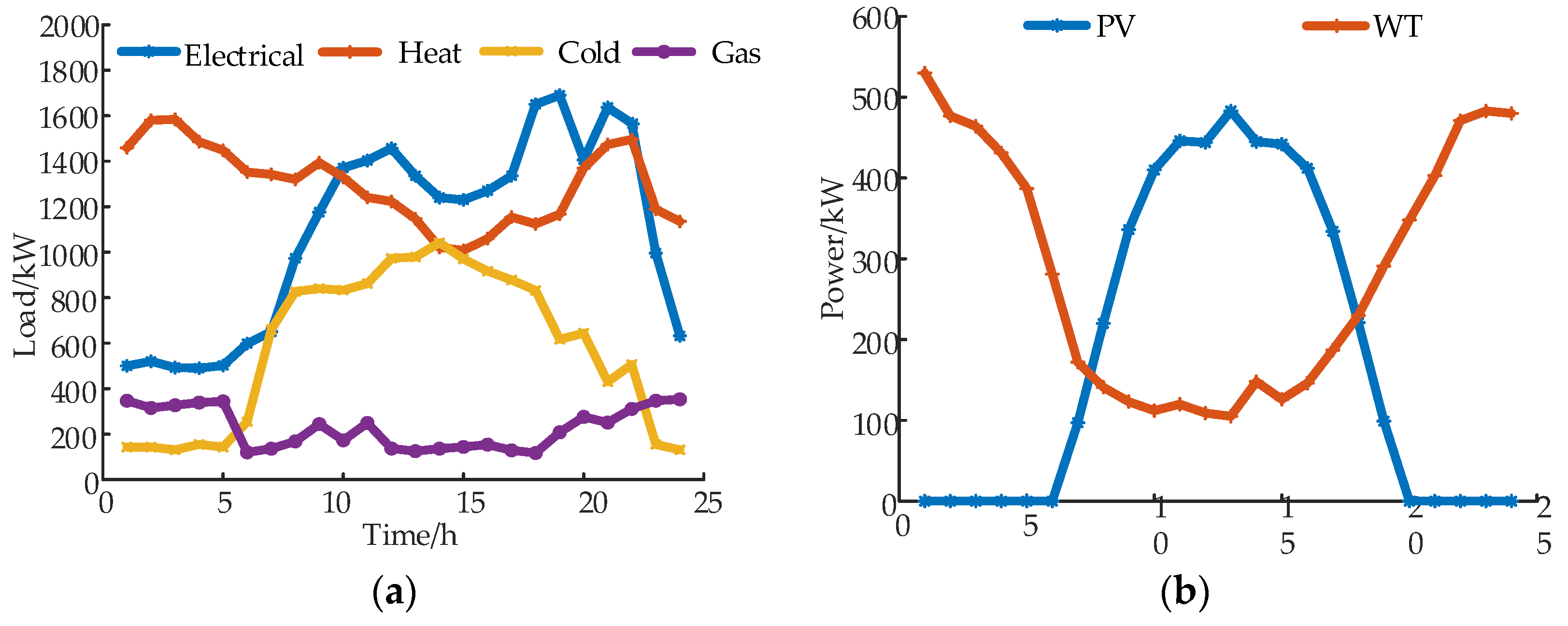 Applsci 13 06561 g004