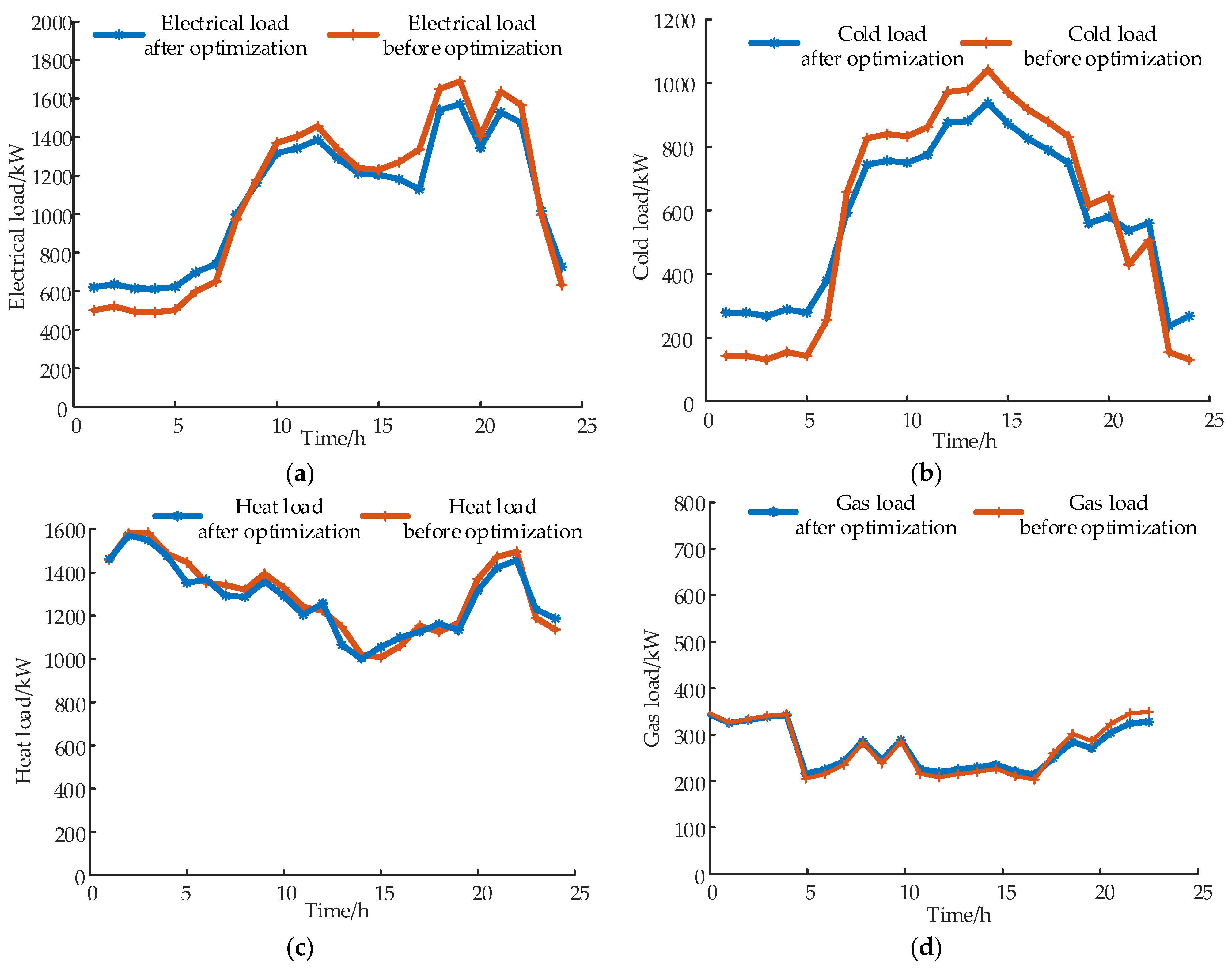 Applsci 13 06561 g009