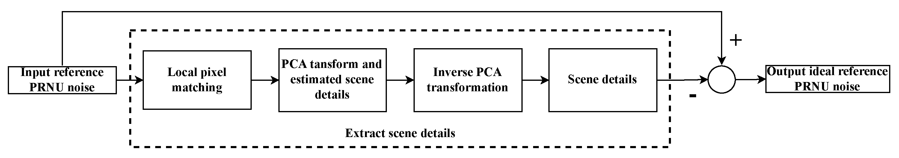 Applsci 13 06583 g001
