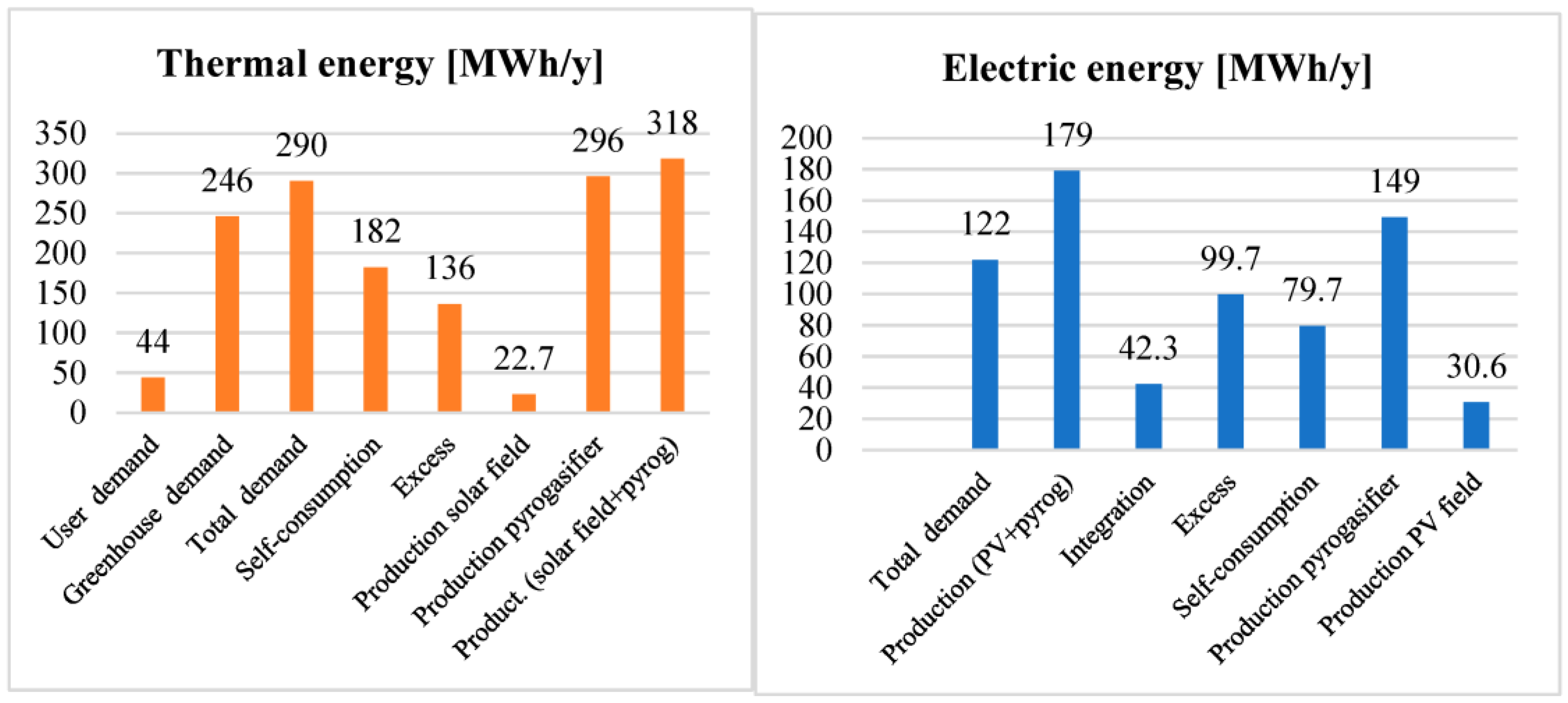 Applied Sciences | Free Full-Text | Dynamic Modelling and Energy ...