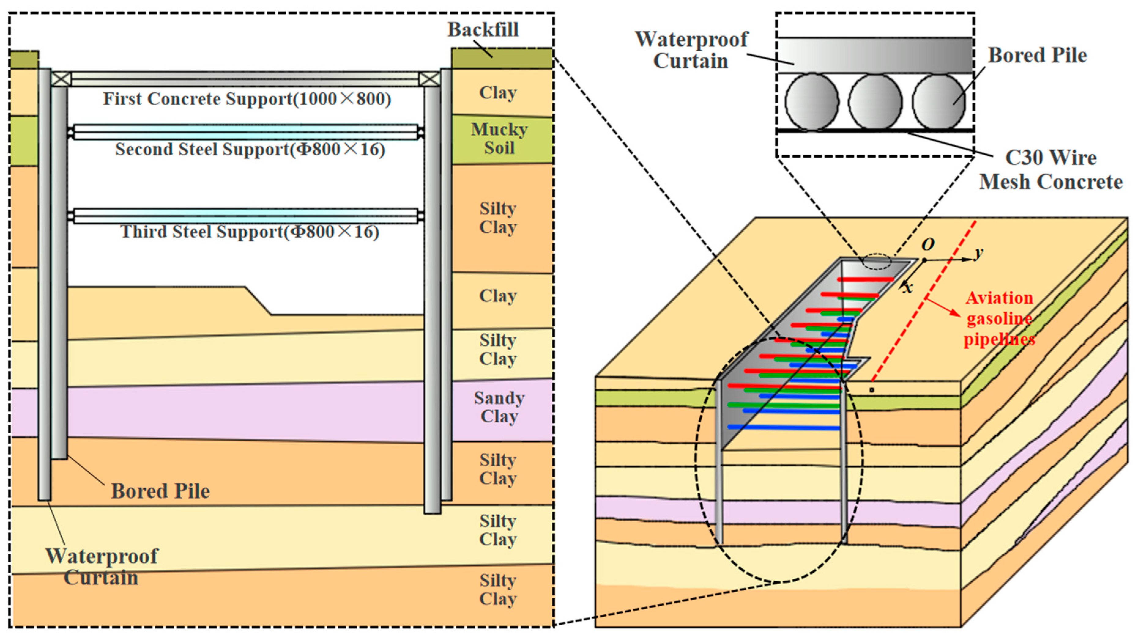 Applsci 13 06597 g003