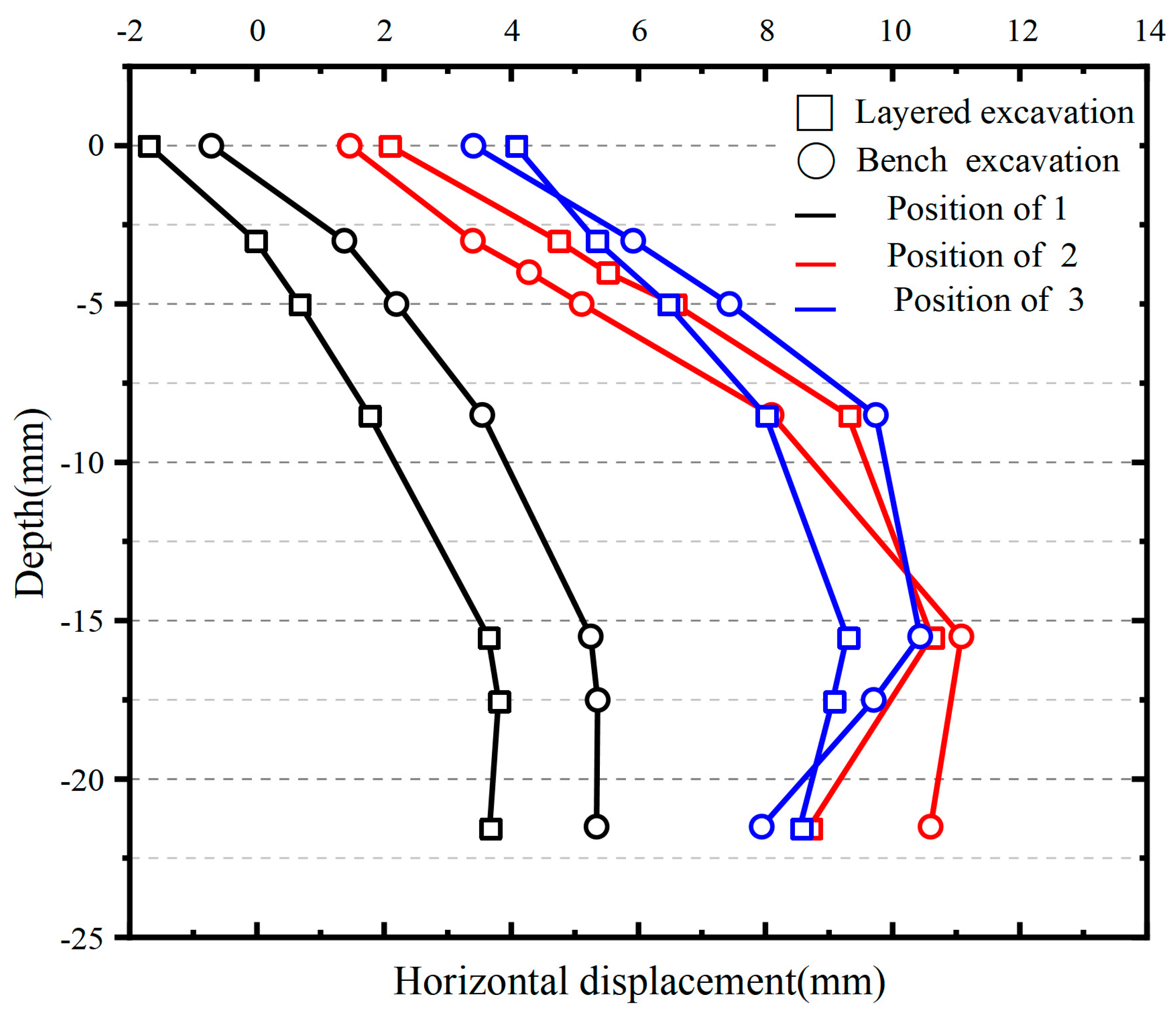 Applsci 13 06597 g007