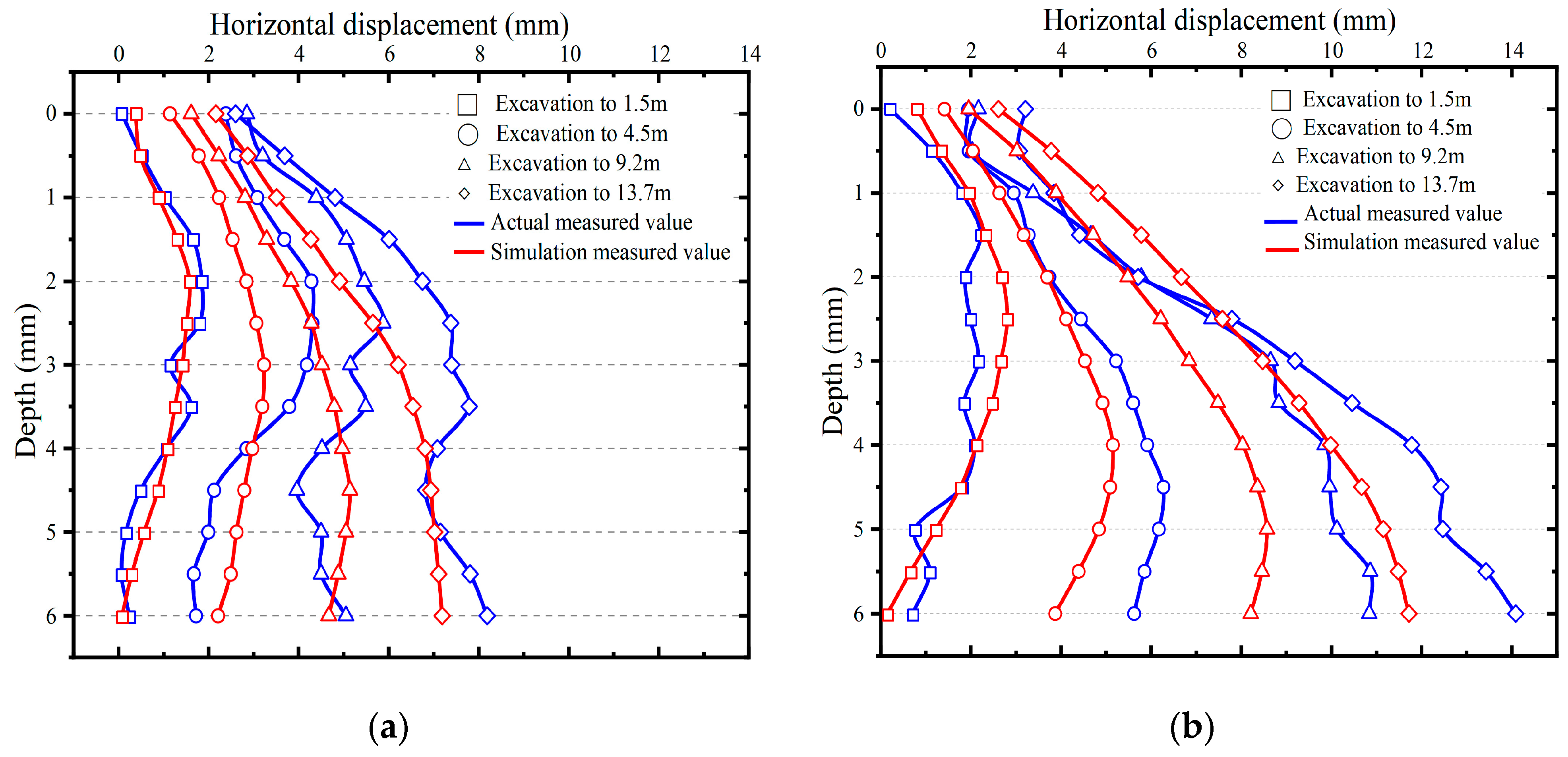 Applsci 13 06597 g016a