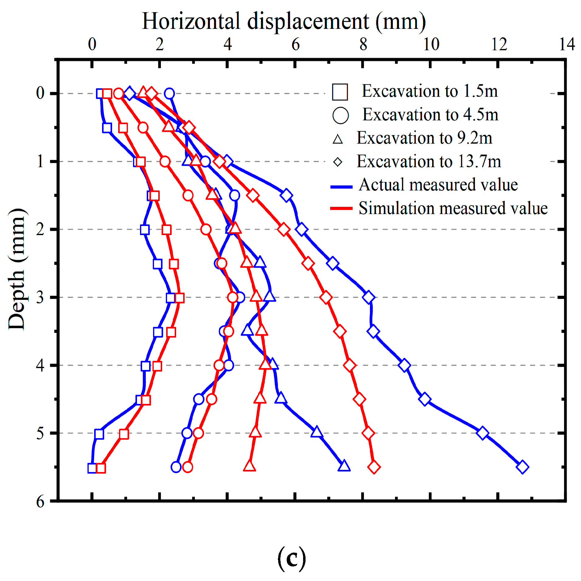 Applsci 13 06597 g016b