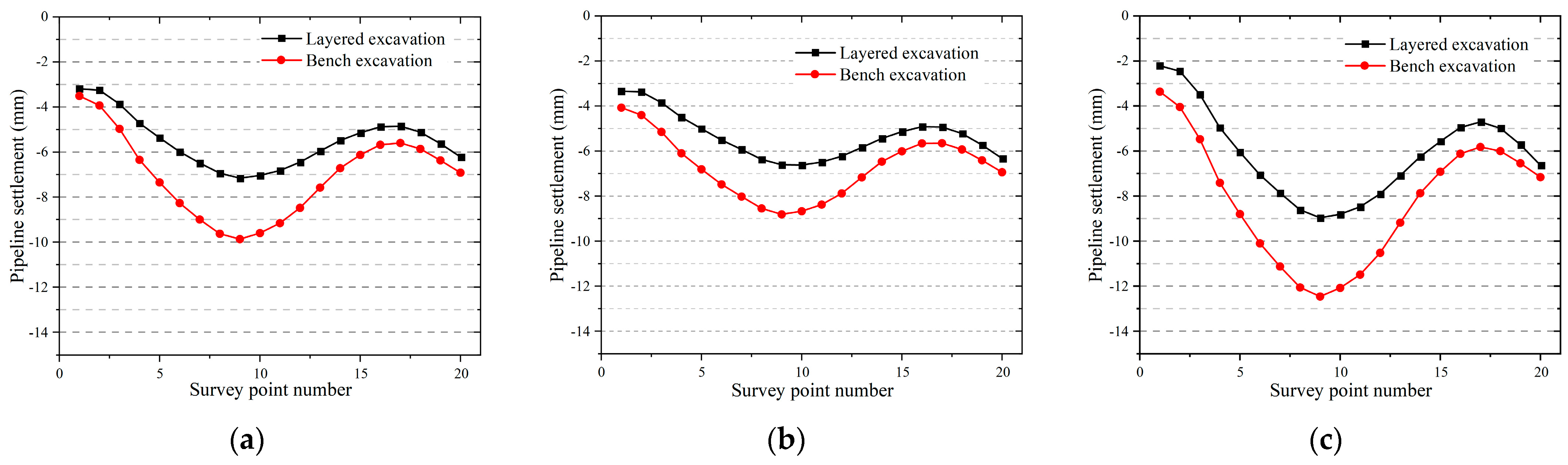 Applsci 13 06597 g019