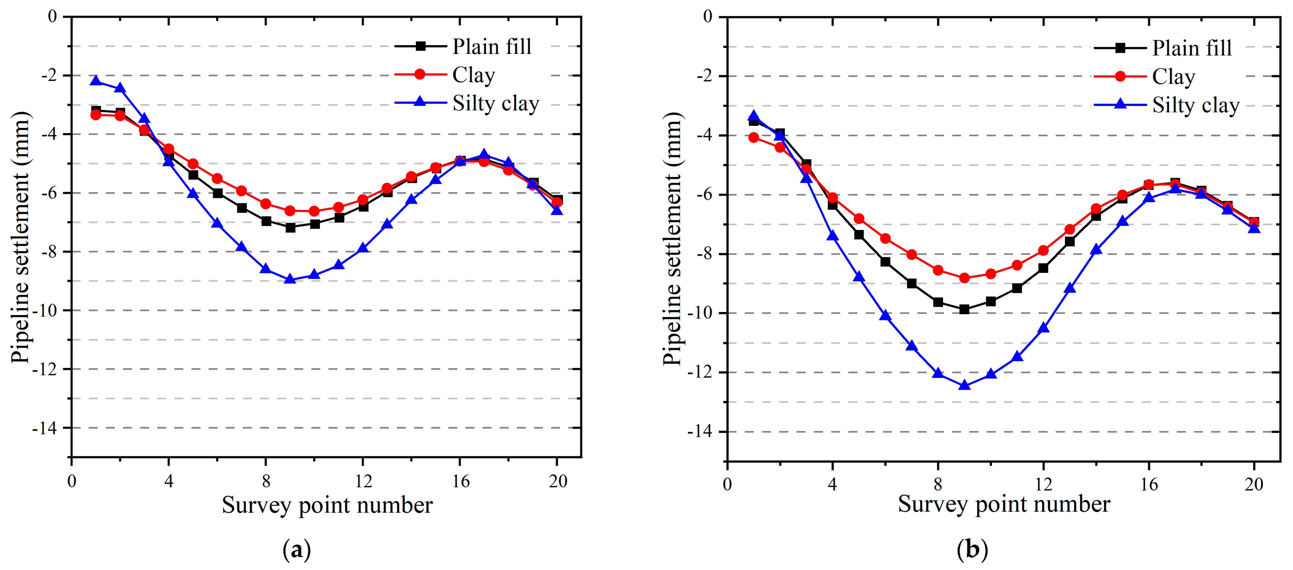 Applsci 13 06597 g020