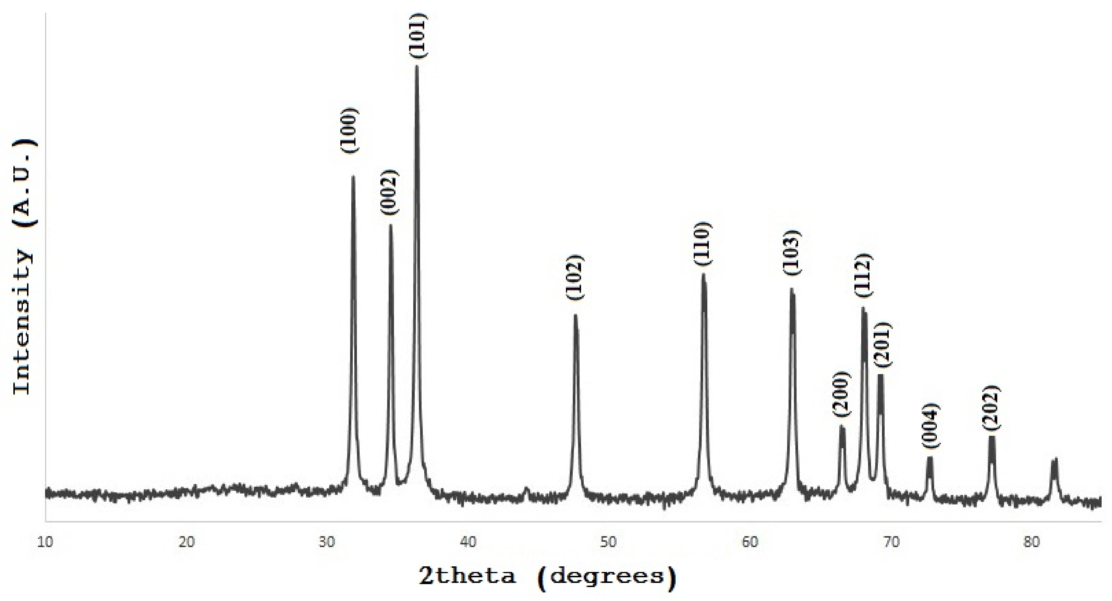 Applsci 13 06604 g003 Applsci 13 06604 g003